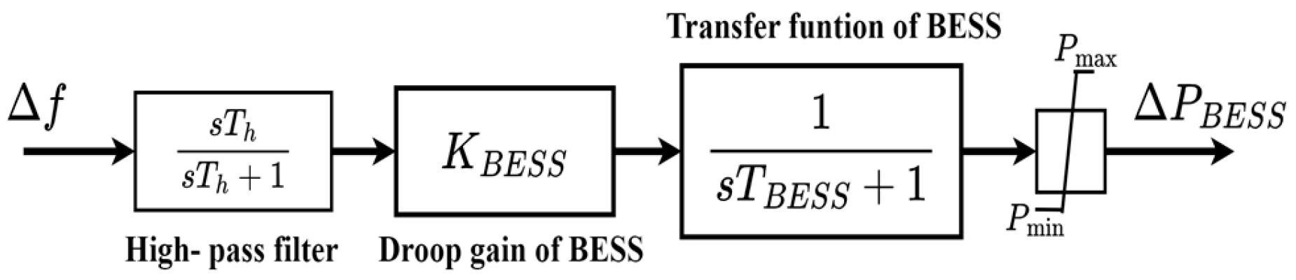 Energies 17 03099 g005
