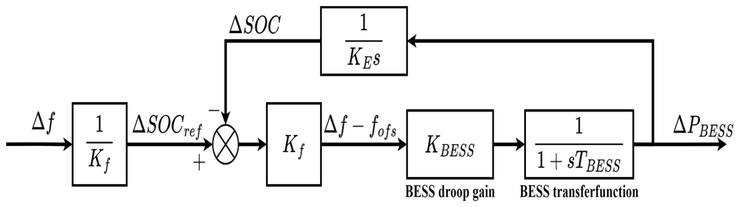 Energies 17 03099 g006