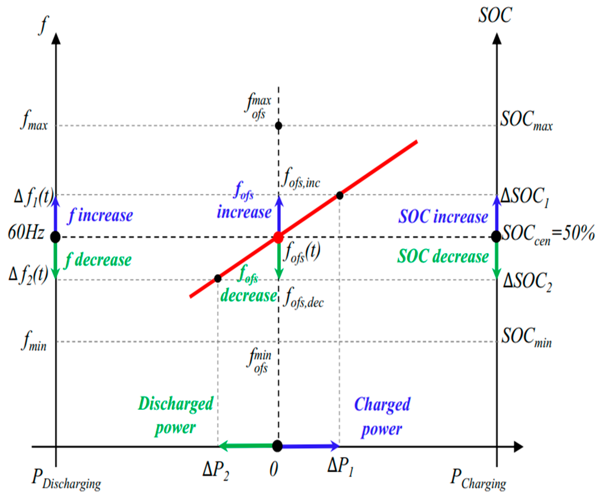 Energies 17 03099 g007