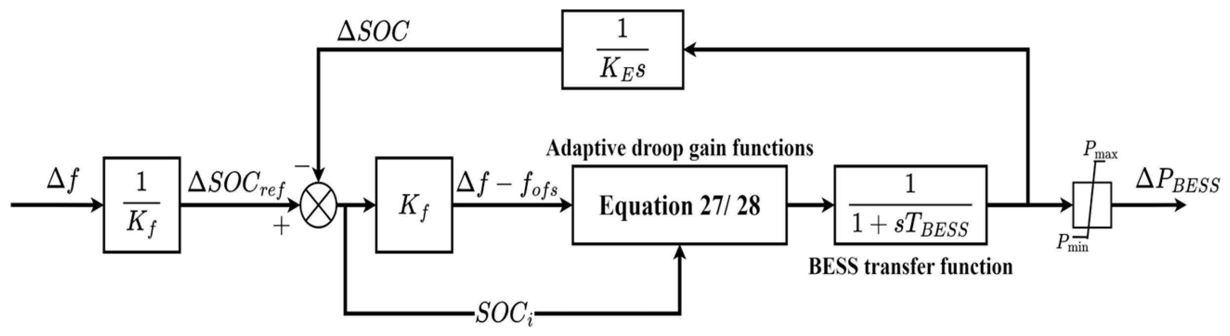 Energies 17 03099 g009