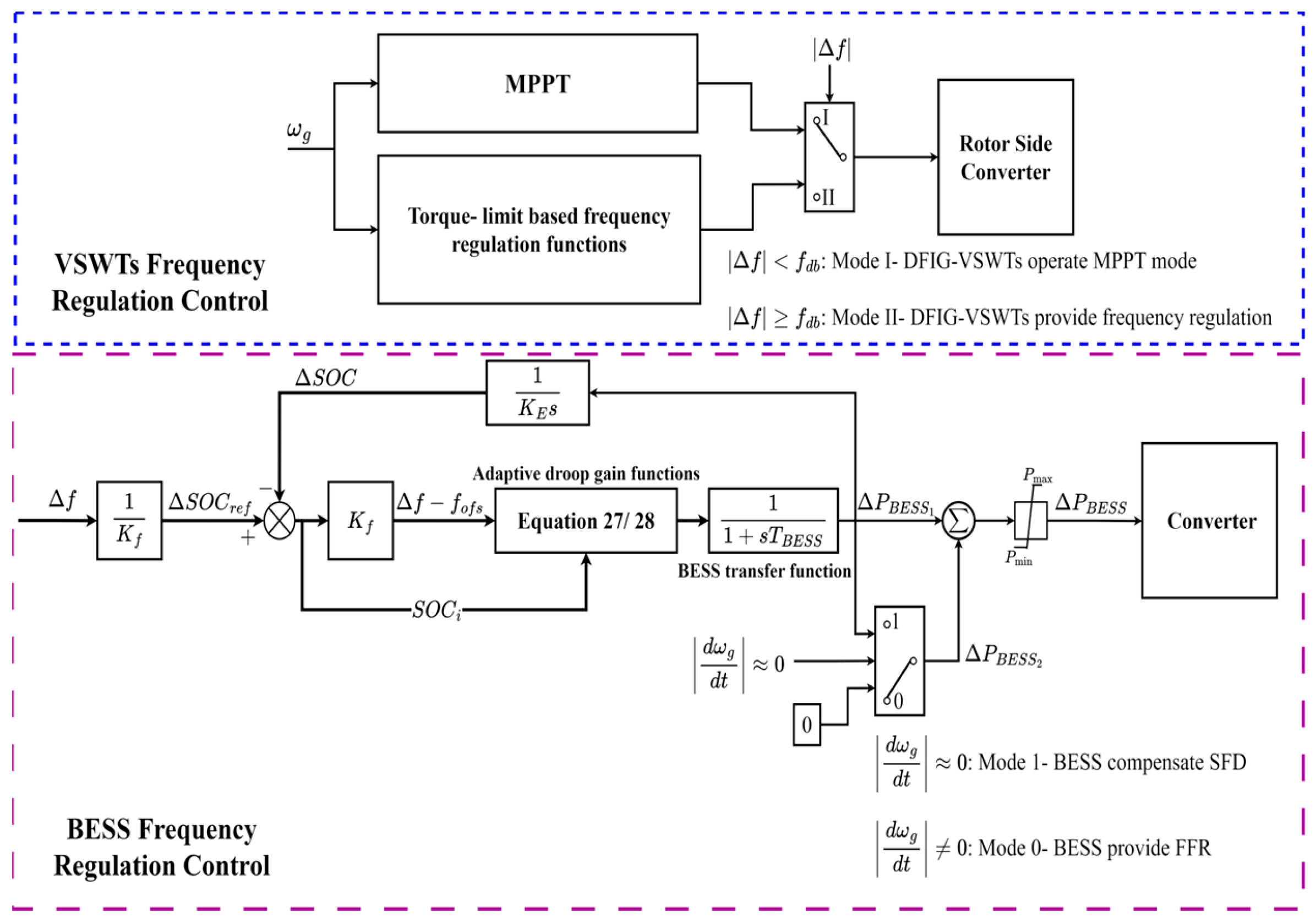 Energies 17 03099 g011