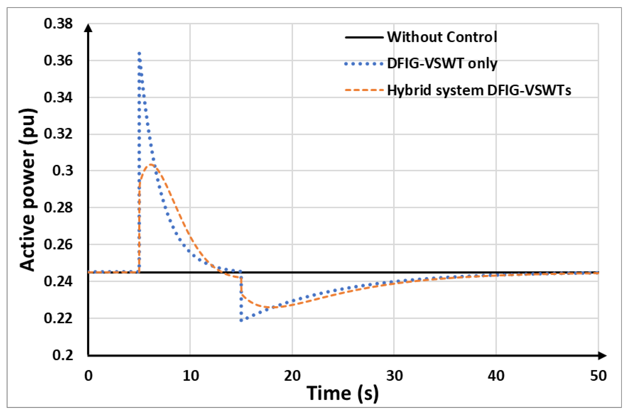 Energies 17 03099 g018