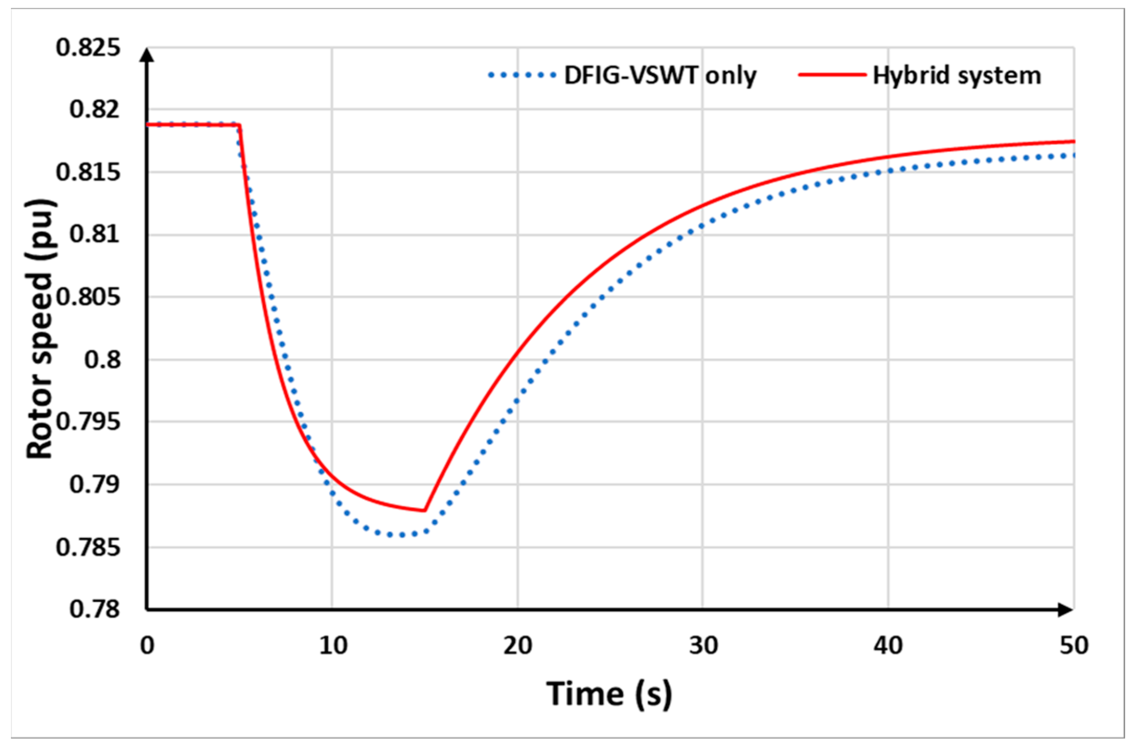 Energies 17 03099 g019
