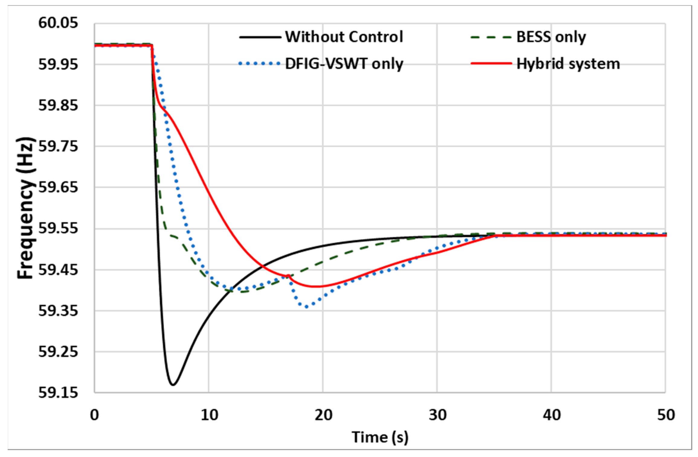 Energies 17 03099 g020
