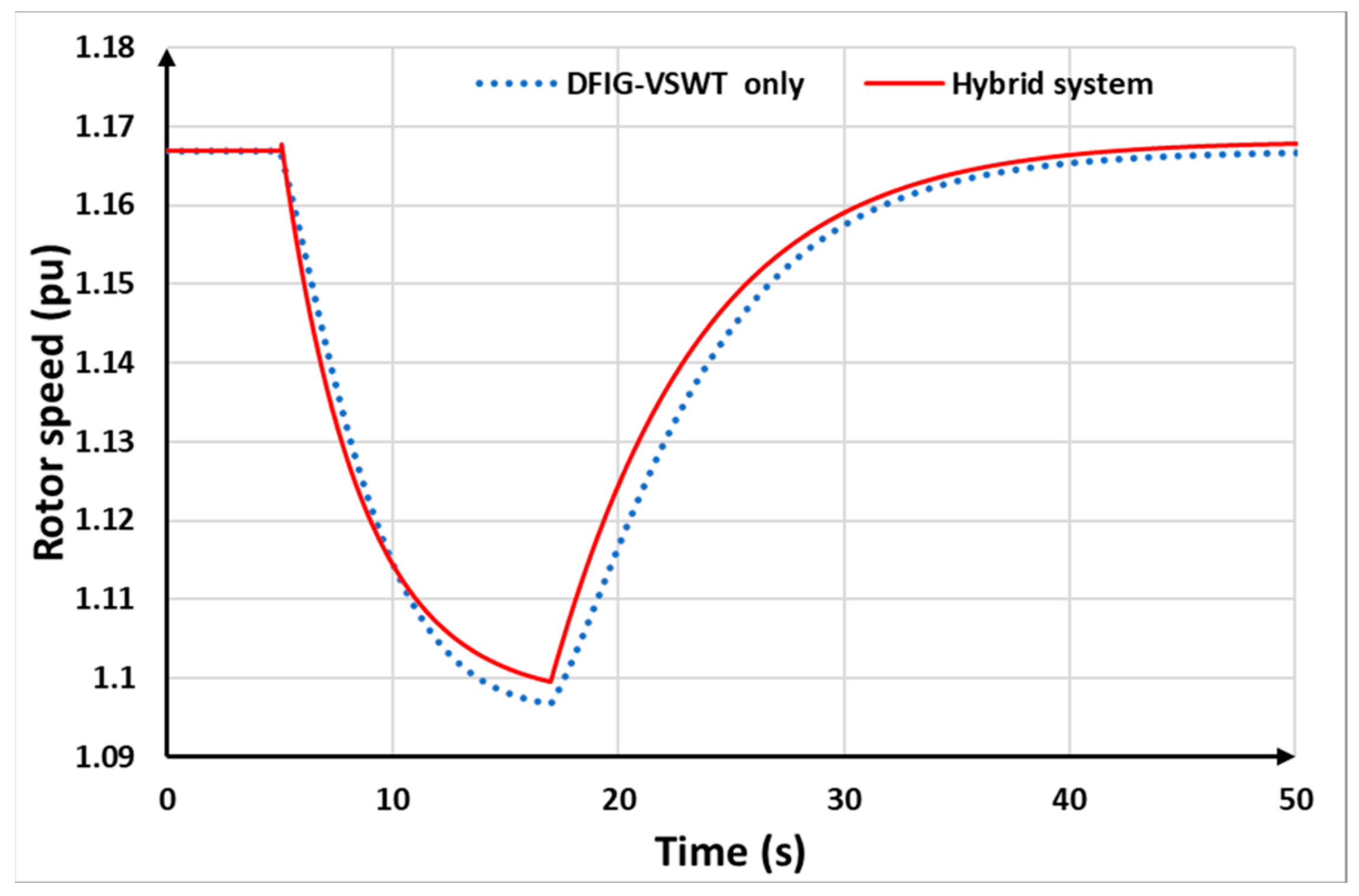 Energies 17 03099 g024