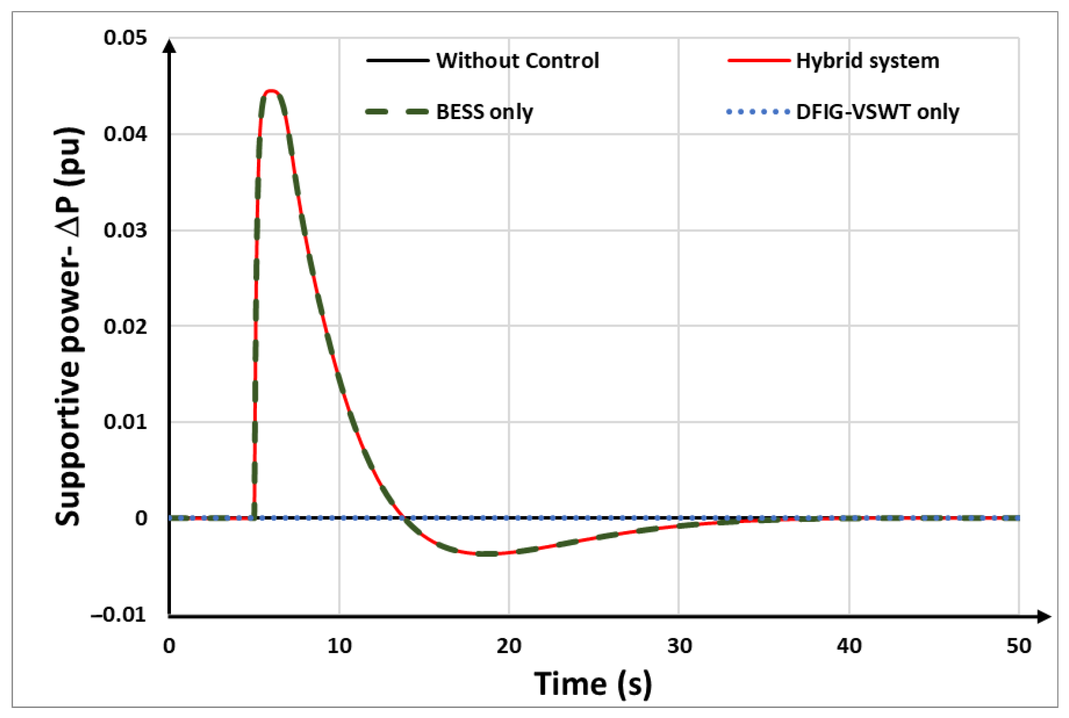 Energies 17 03099 g026