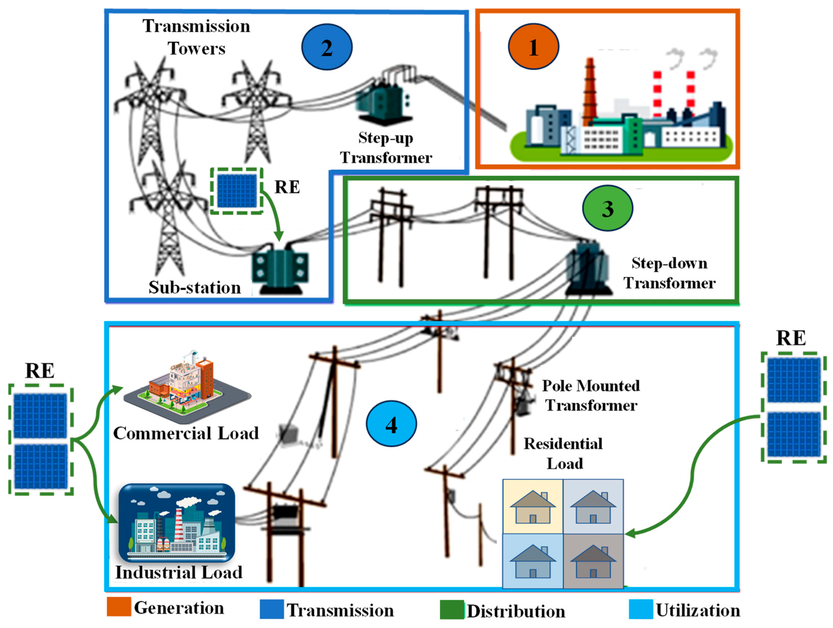 Energies 17 03100 g001
