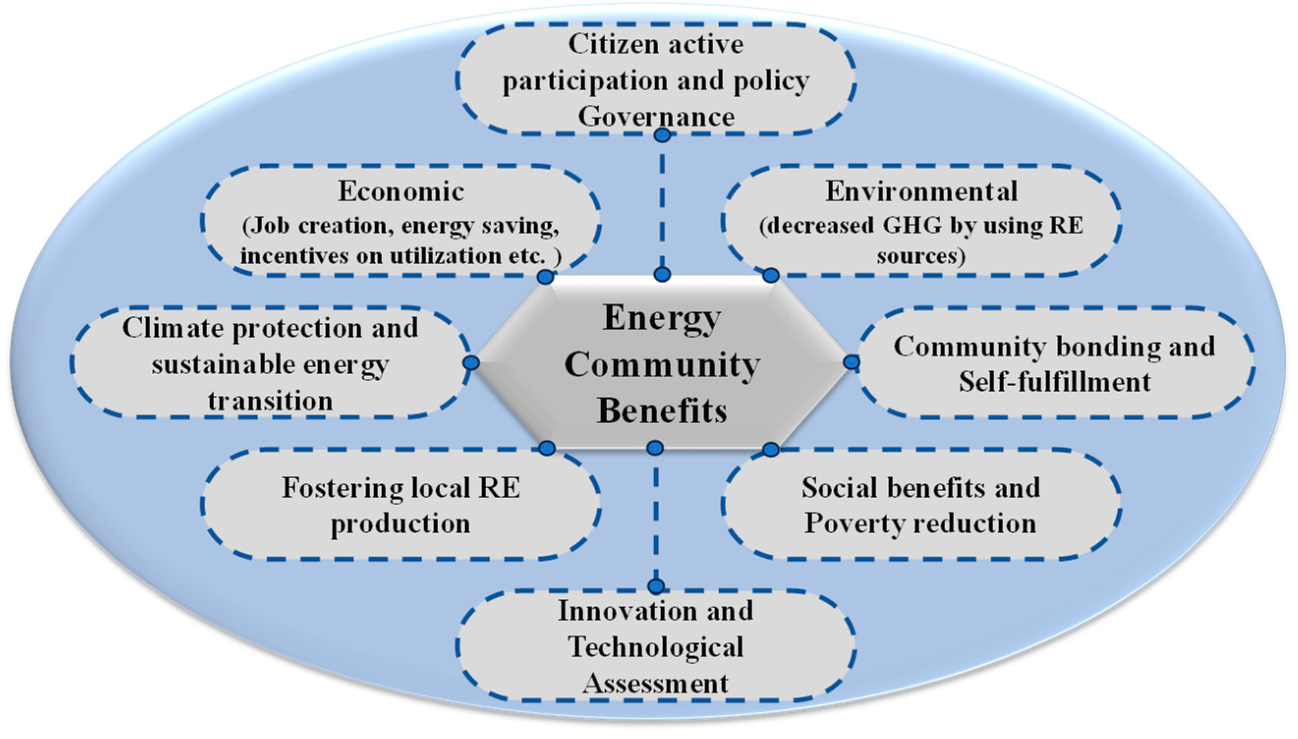 Energies 17 03100 g002