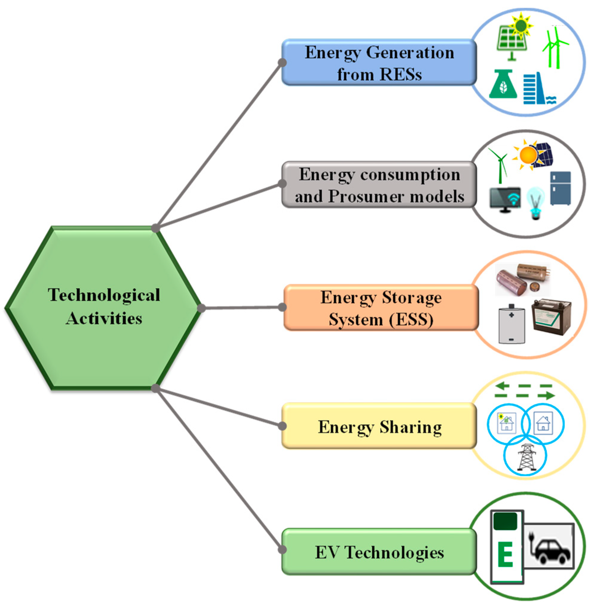 Energies 17 03100 g004