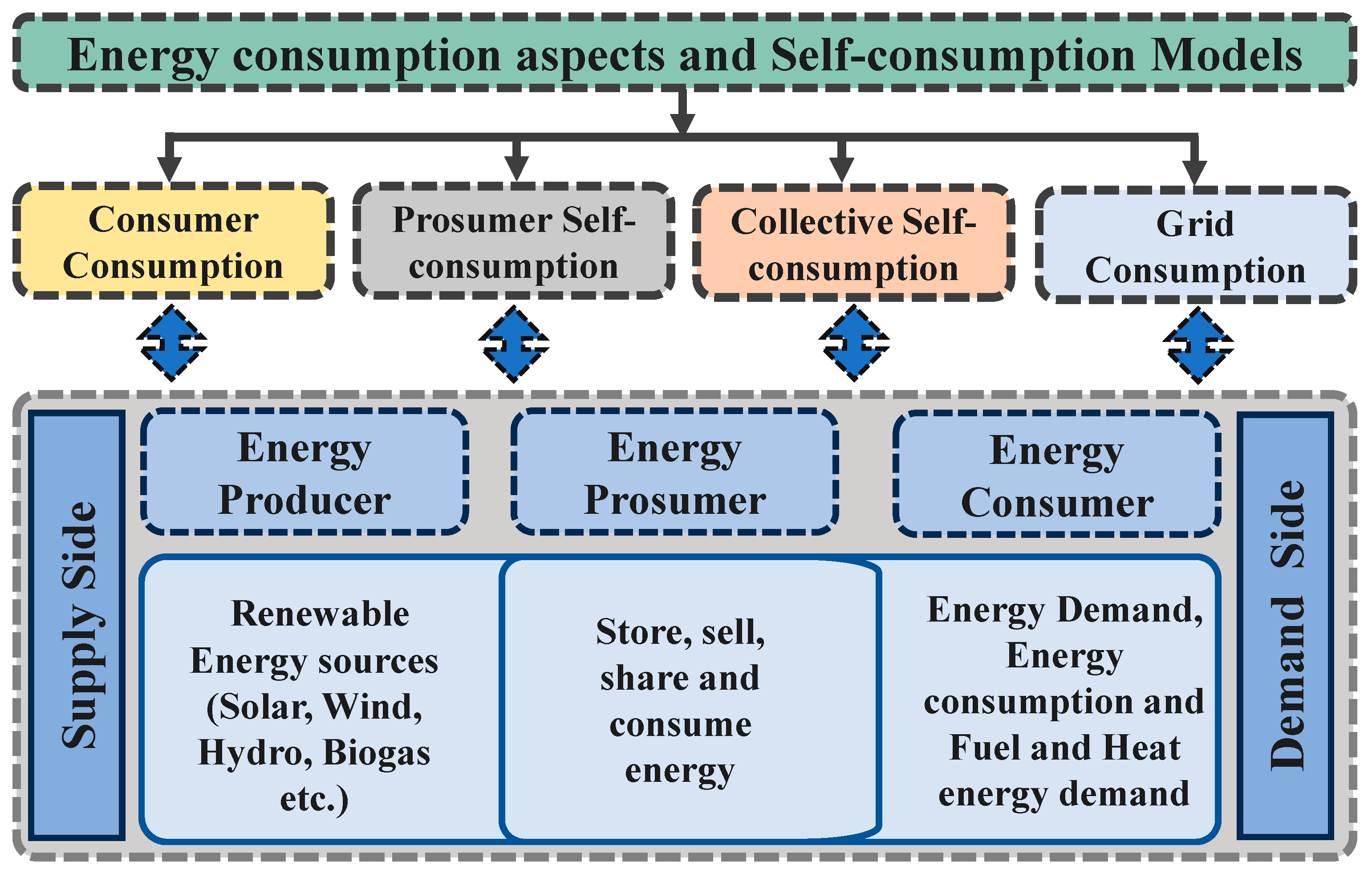 Energies 17 03100 g005