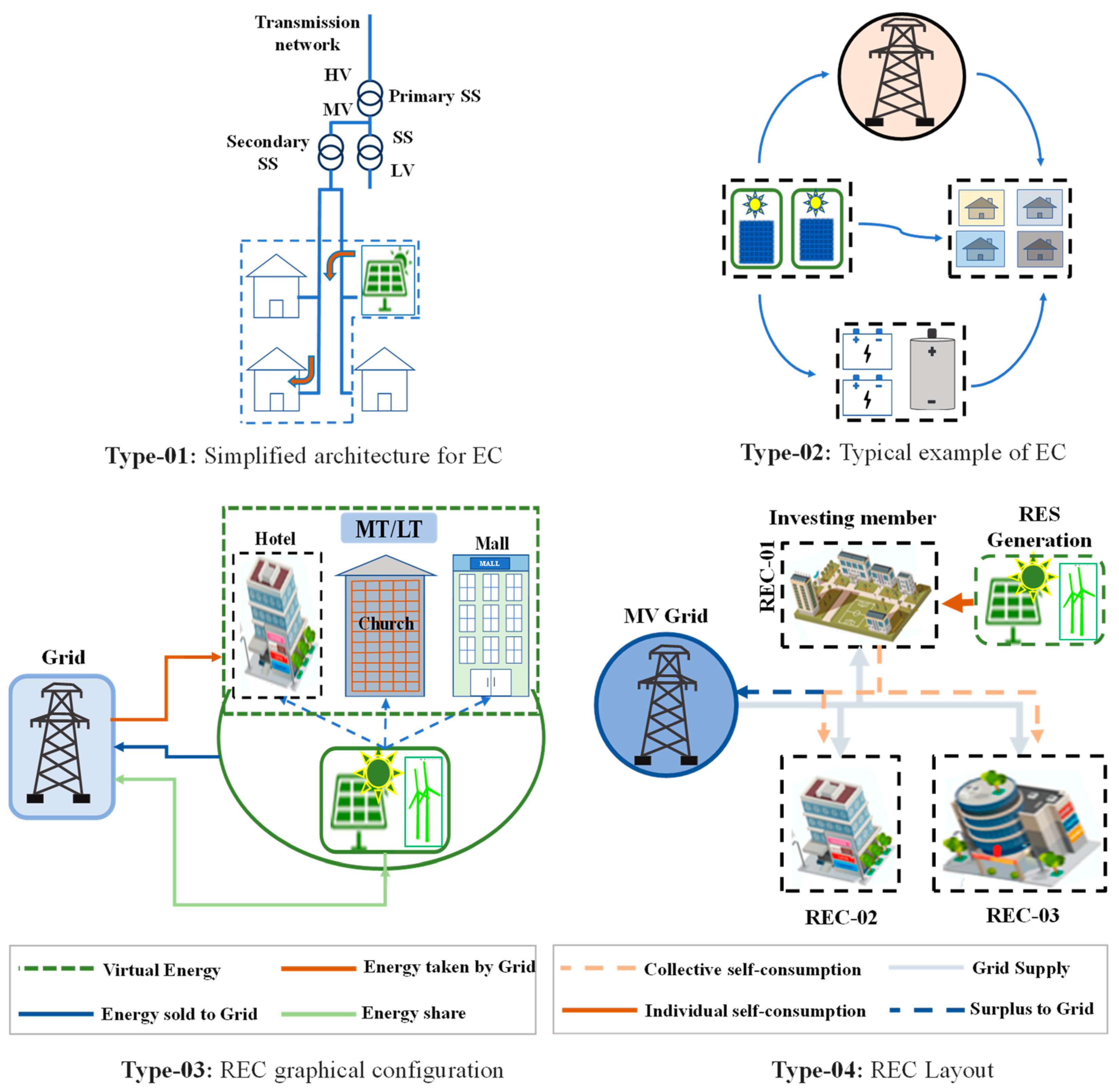 Energies 17 03100 g009