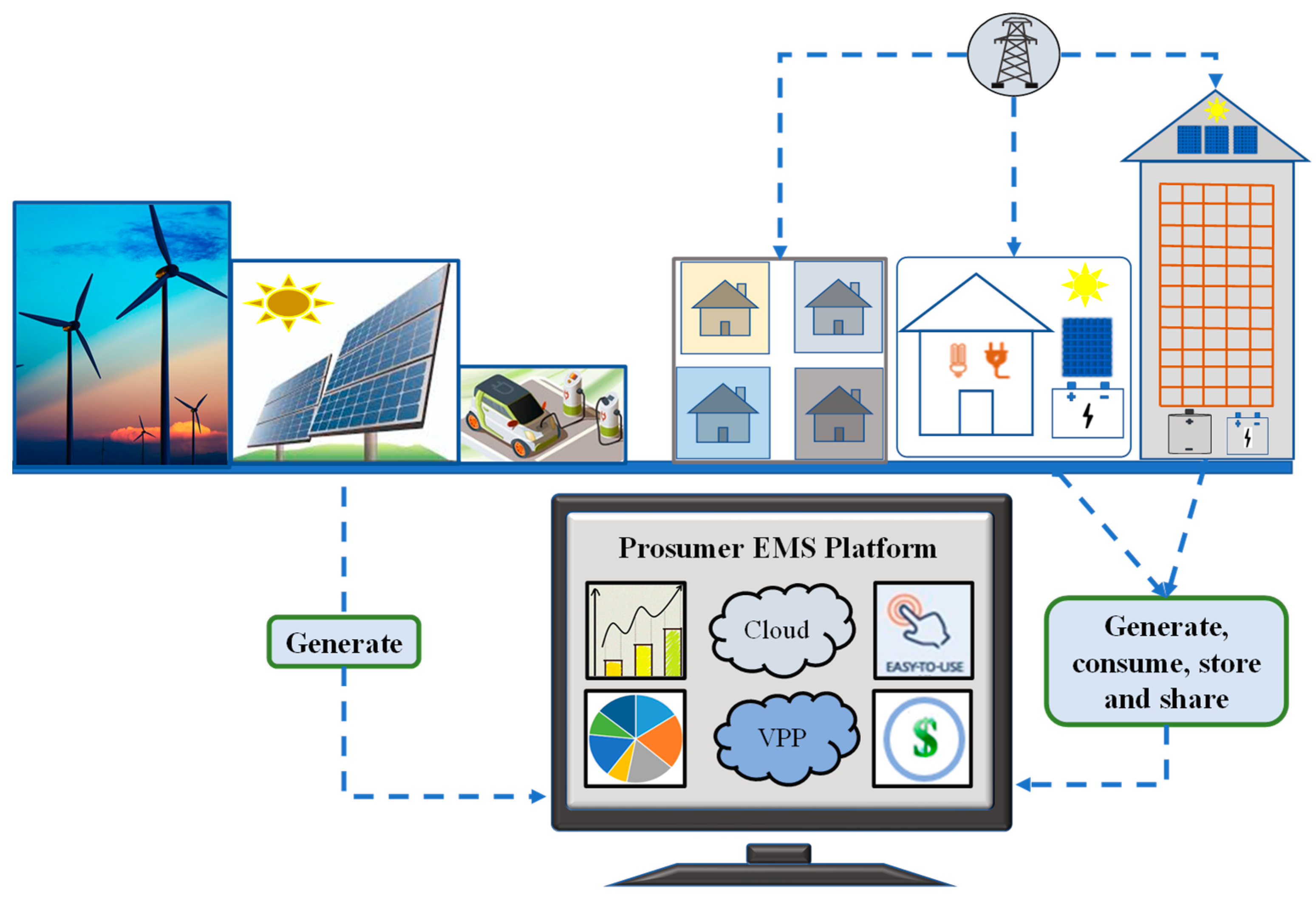 Energies 17 03100 g010