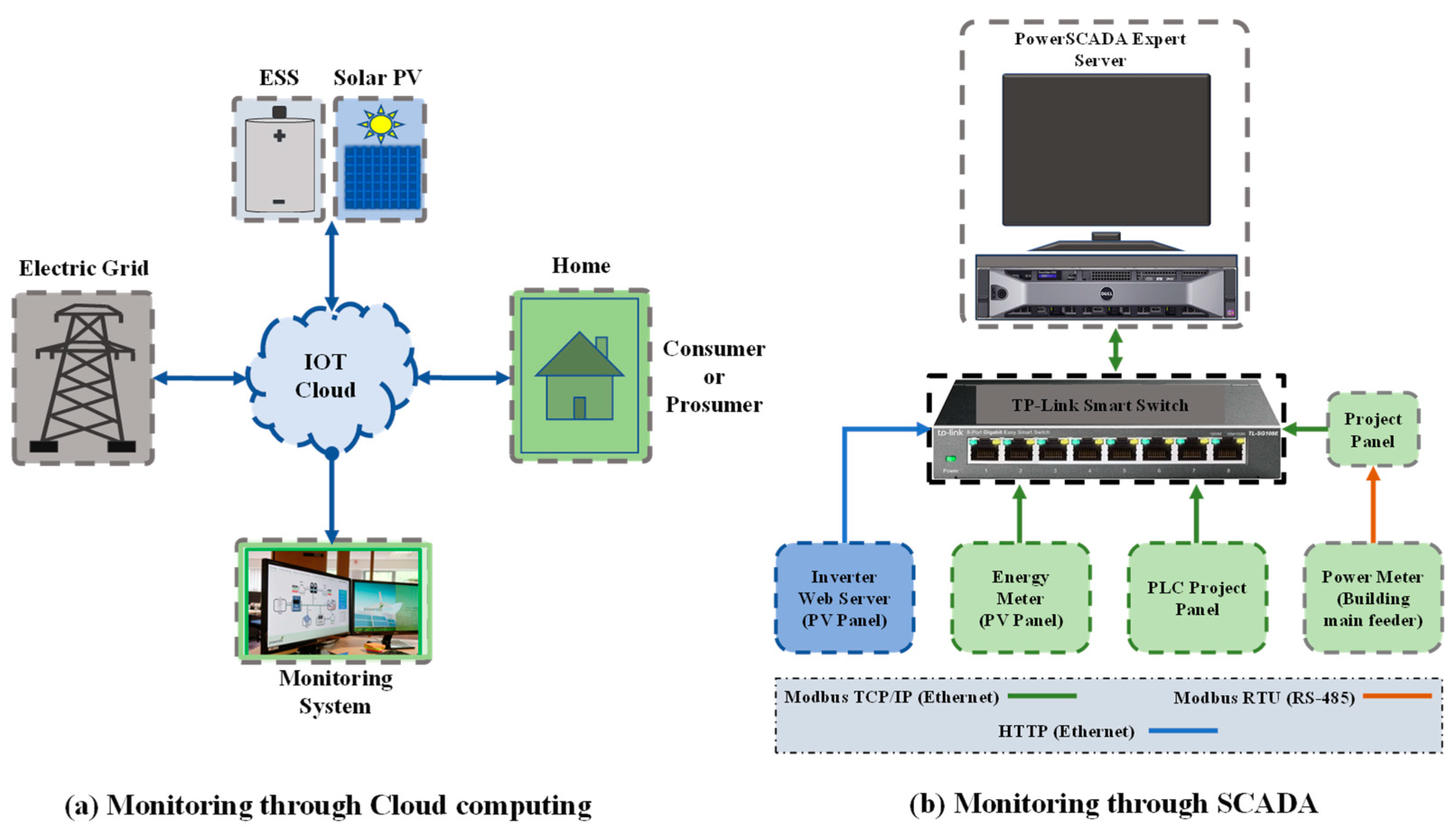 Energies 17 03100 g012