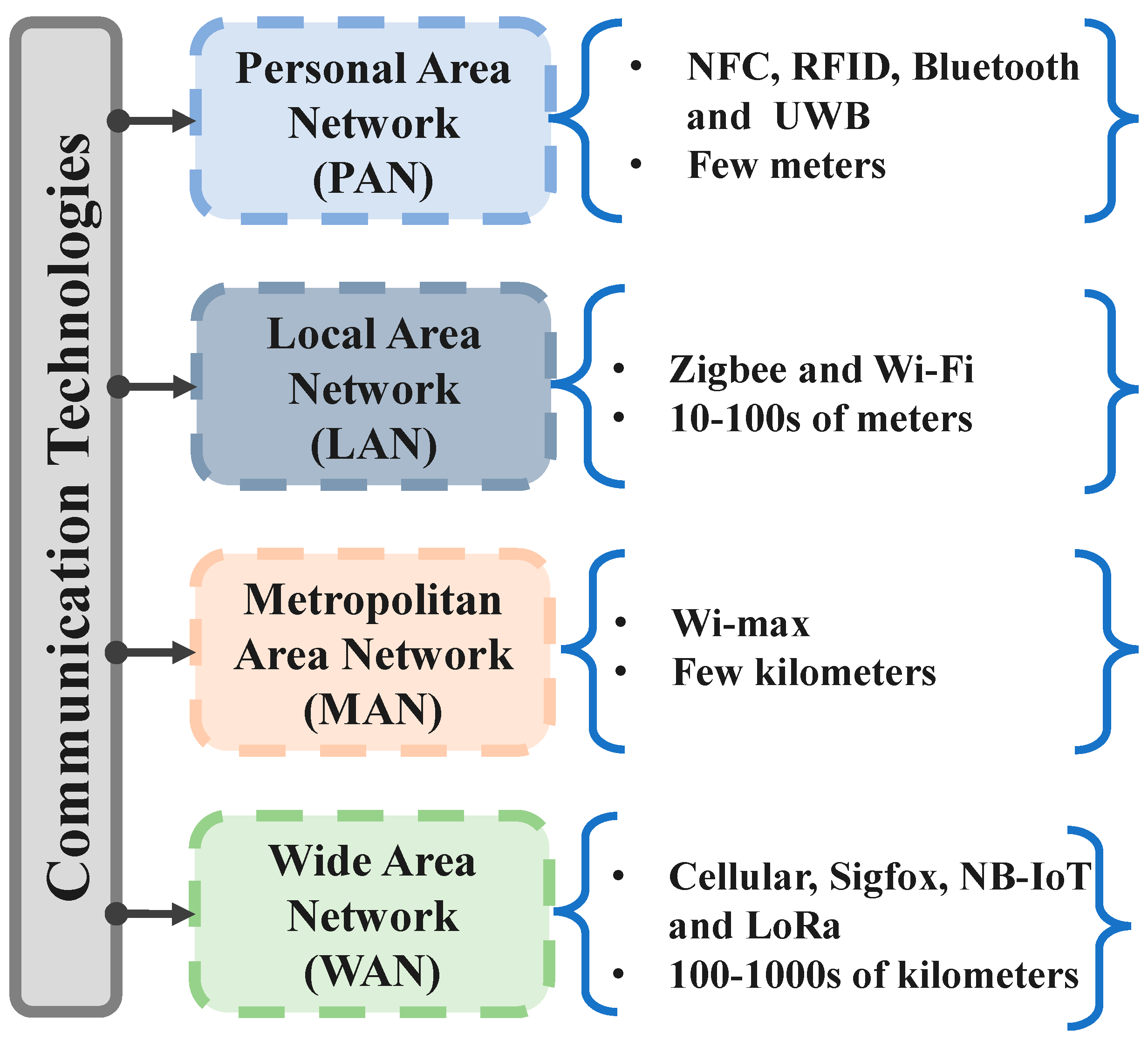 Energies 17 03100 g014