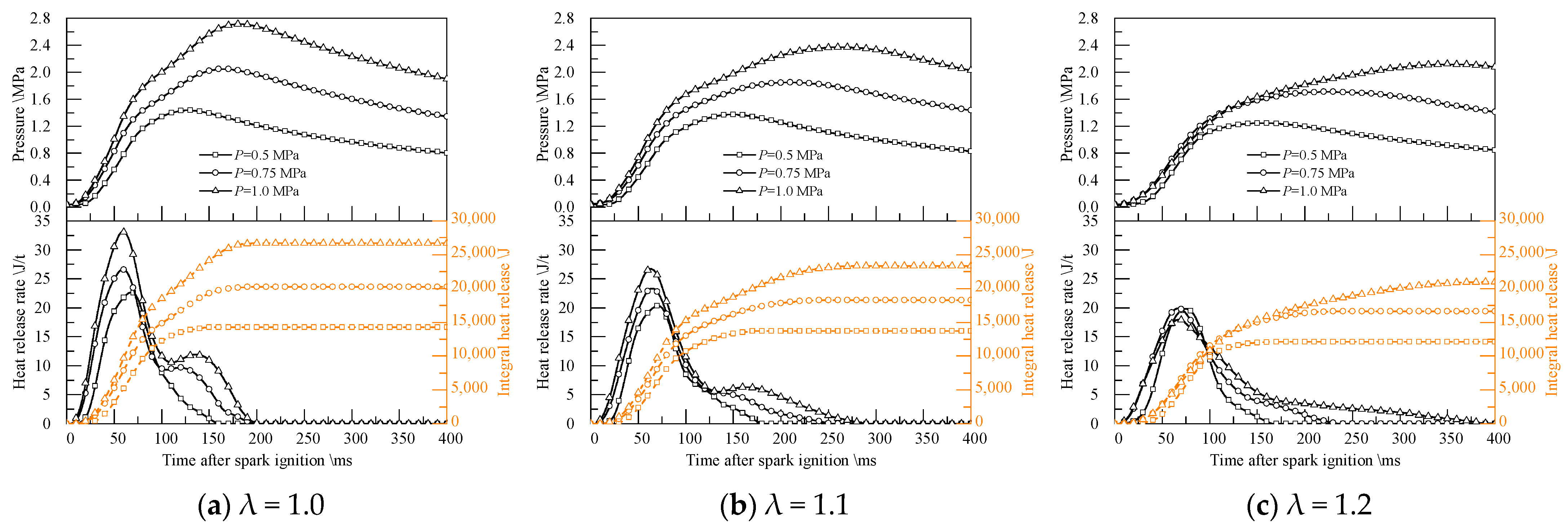 Energies 17 03101 g008a