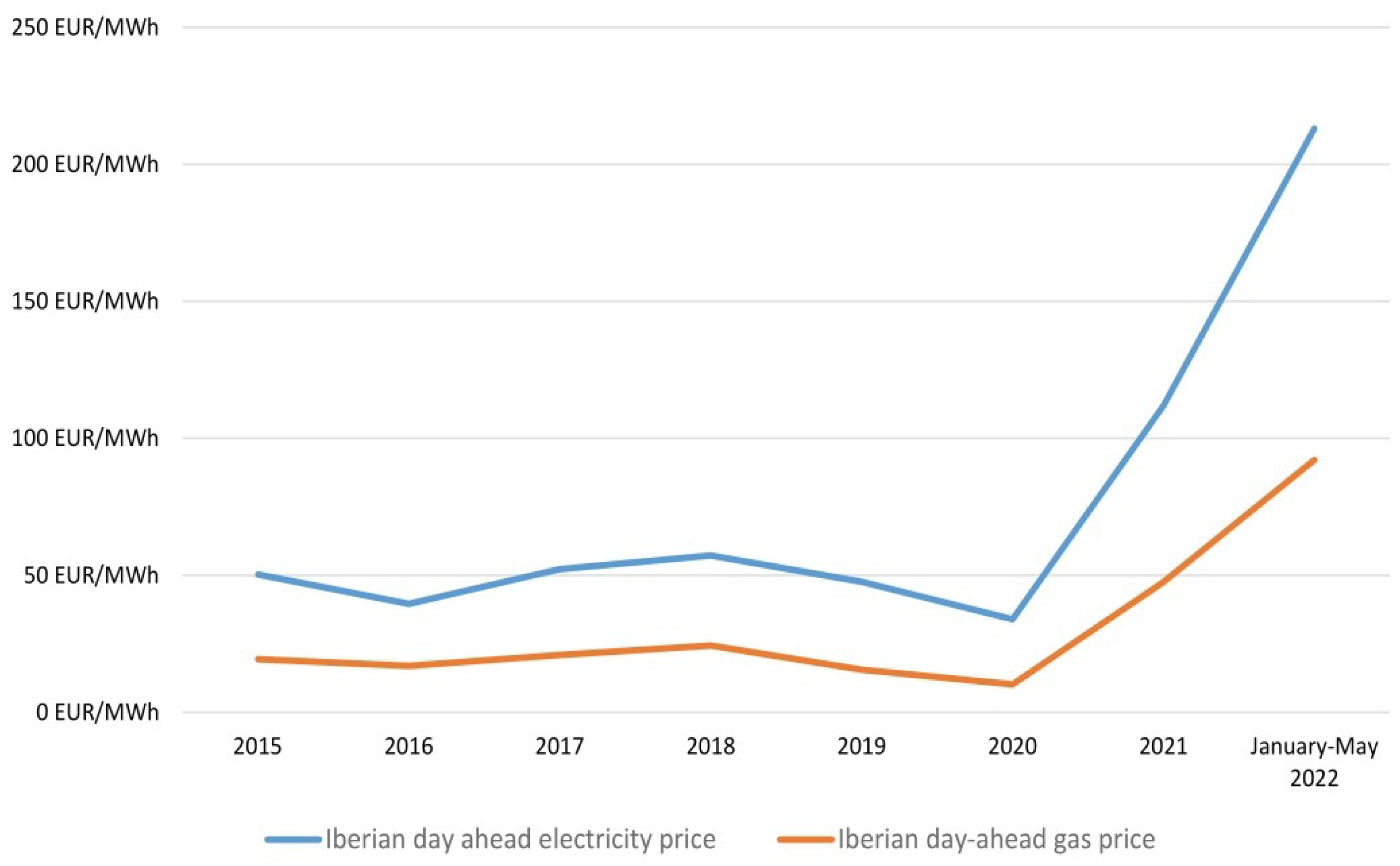Energies 17 03102 g001 Energies 17 03102 g001