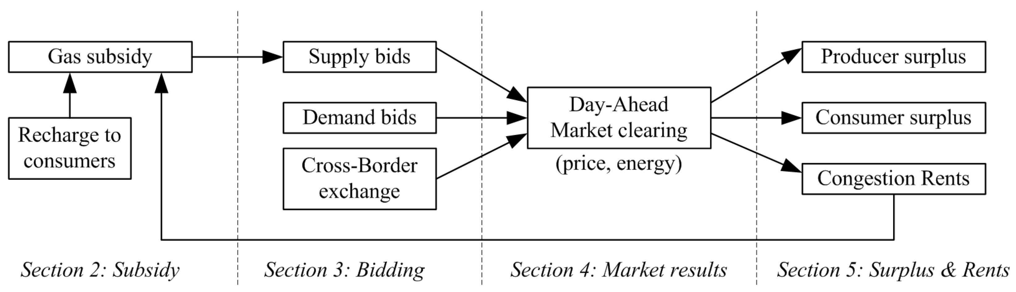Energies 17 03102 g002 Energies 17 03102 g002