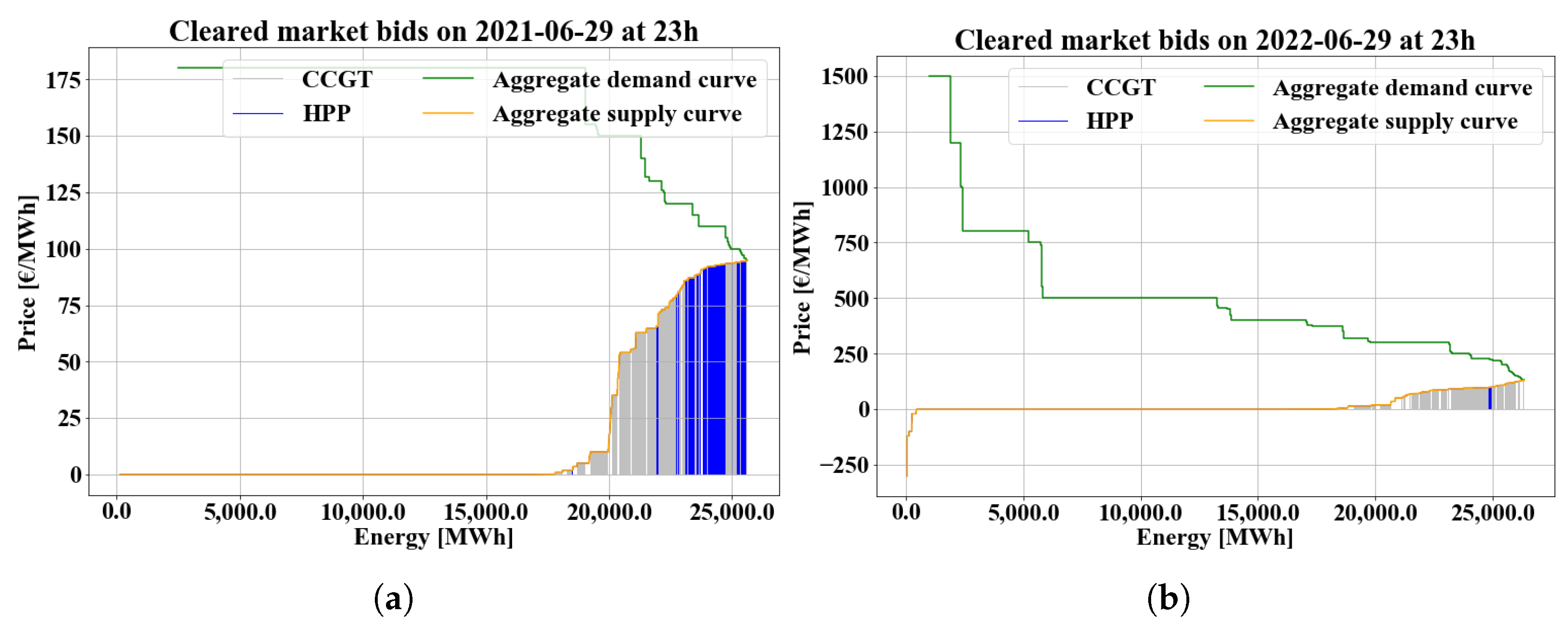 Energies 17 03102 g004 Energies 17 03102 g004