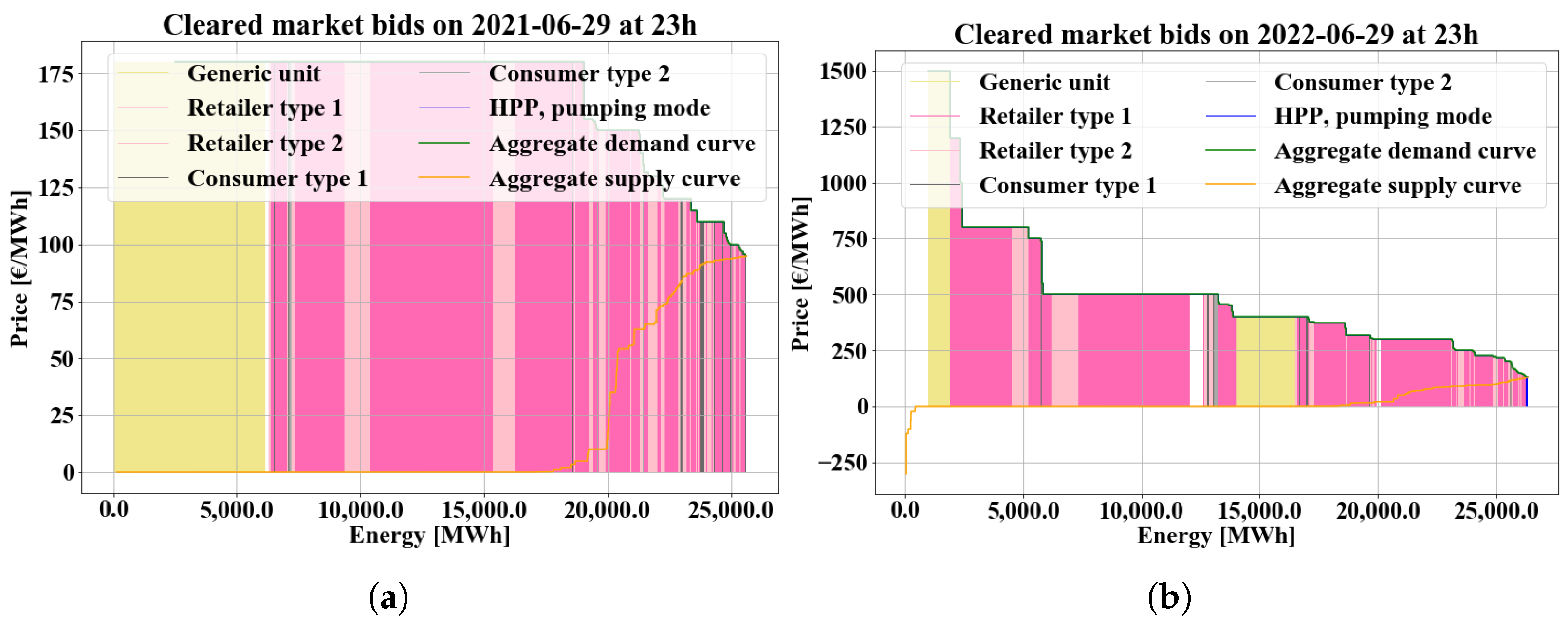 Energies 17 03102 g005 Energies 17 03102 g005