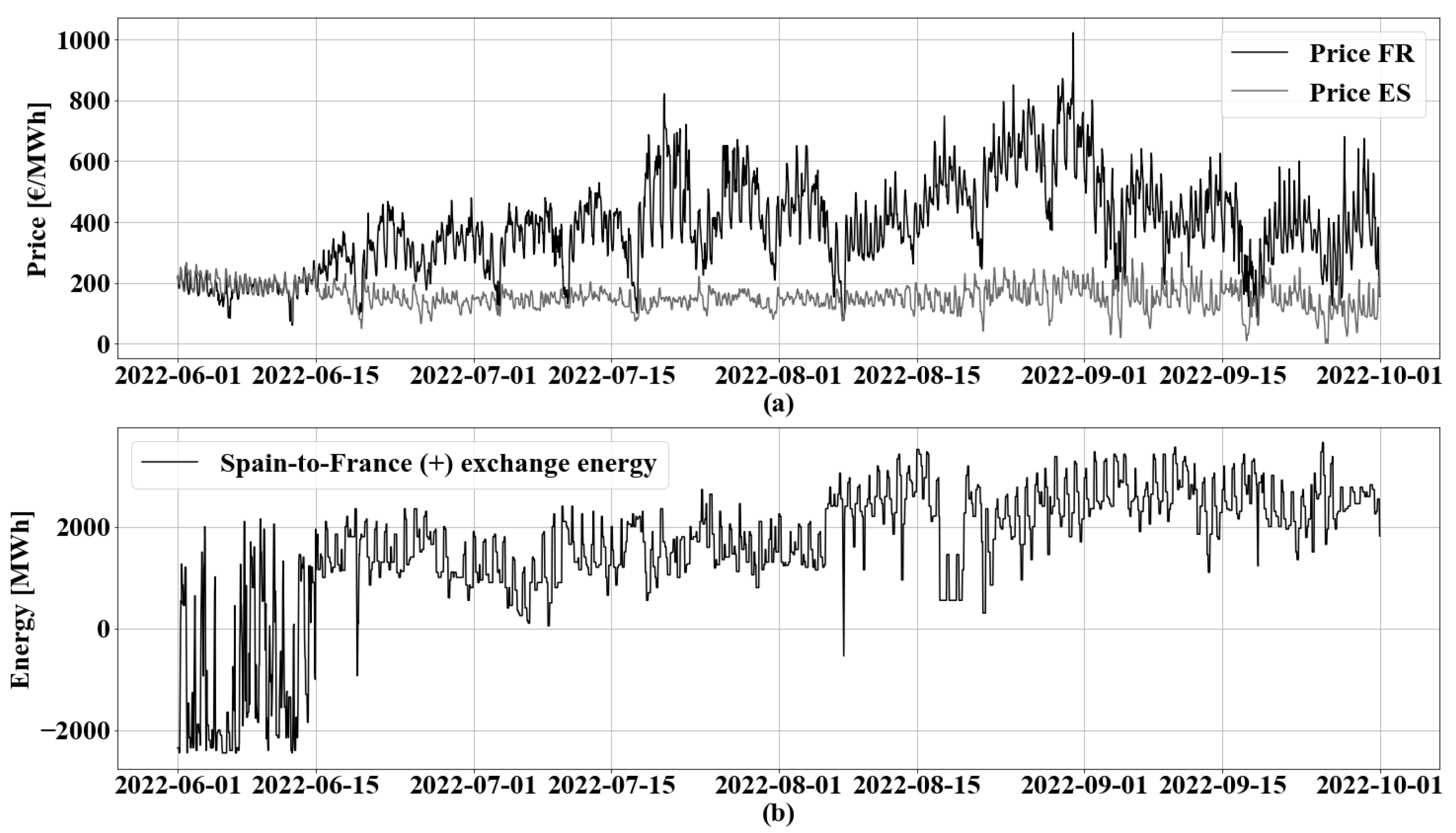 Energies 17 03102 g006 Energies 17 03102 g006
