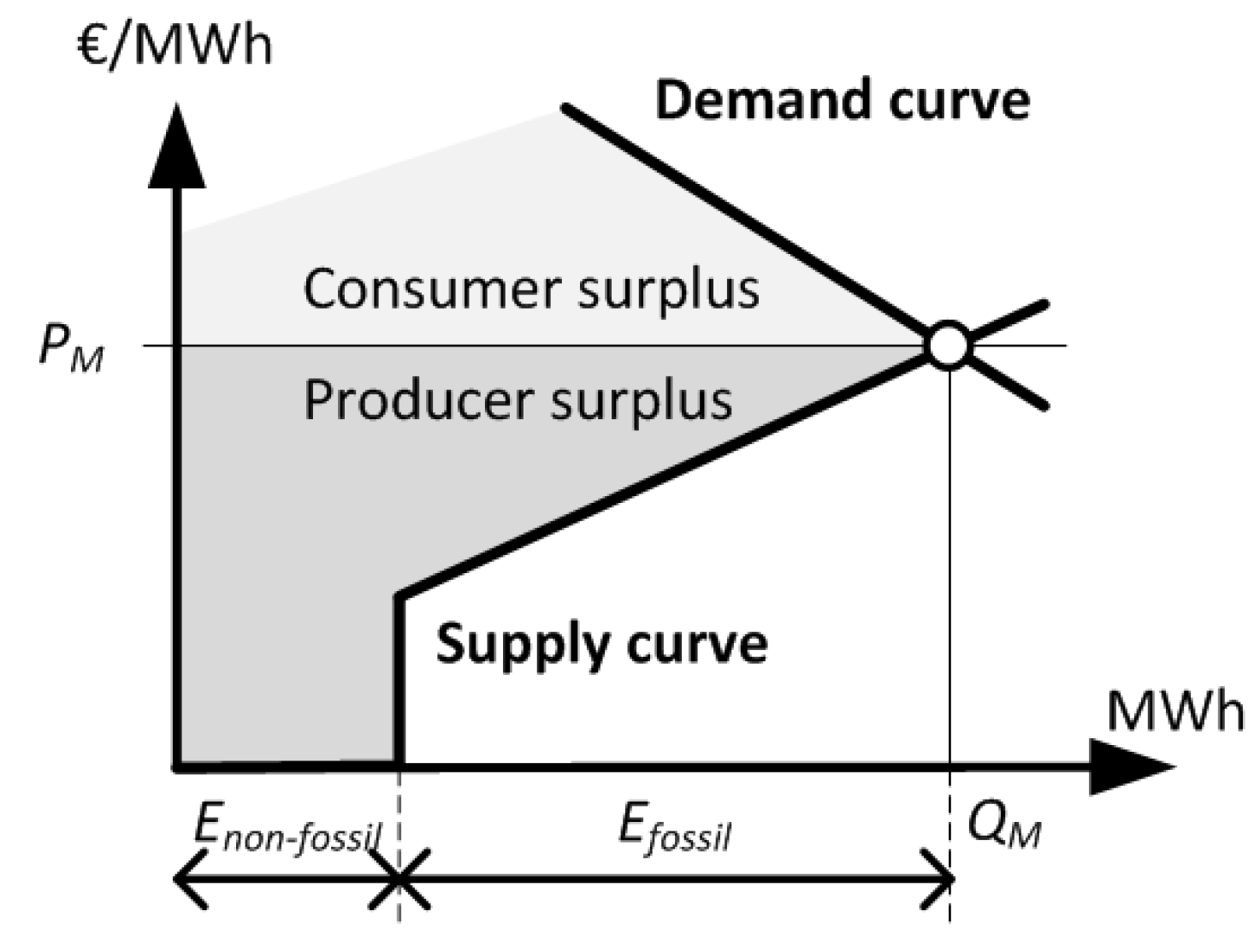 Energies 17 03102 g007 Energies 17 03102 g007