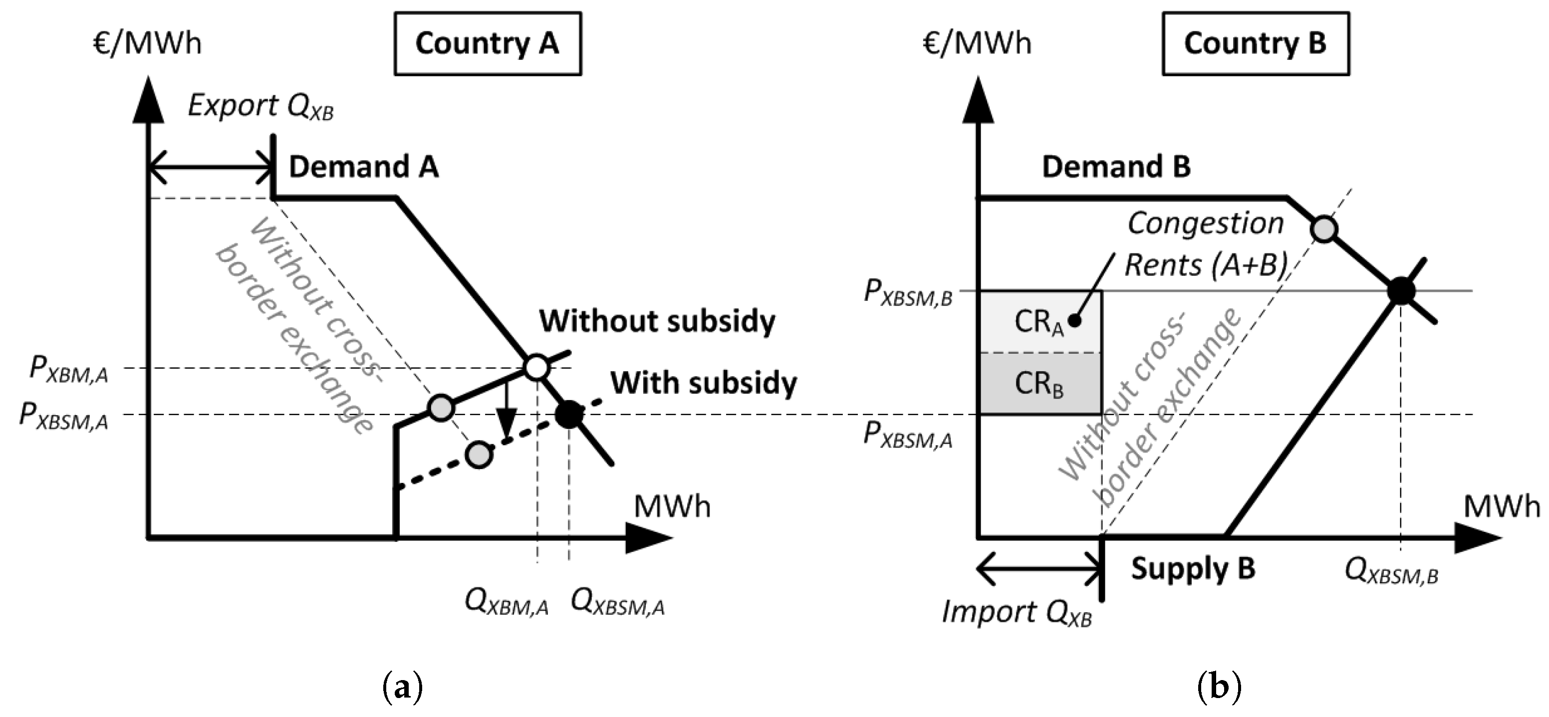 Energies 17 03102 g009 Energies 17 03102 g009