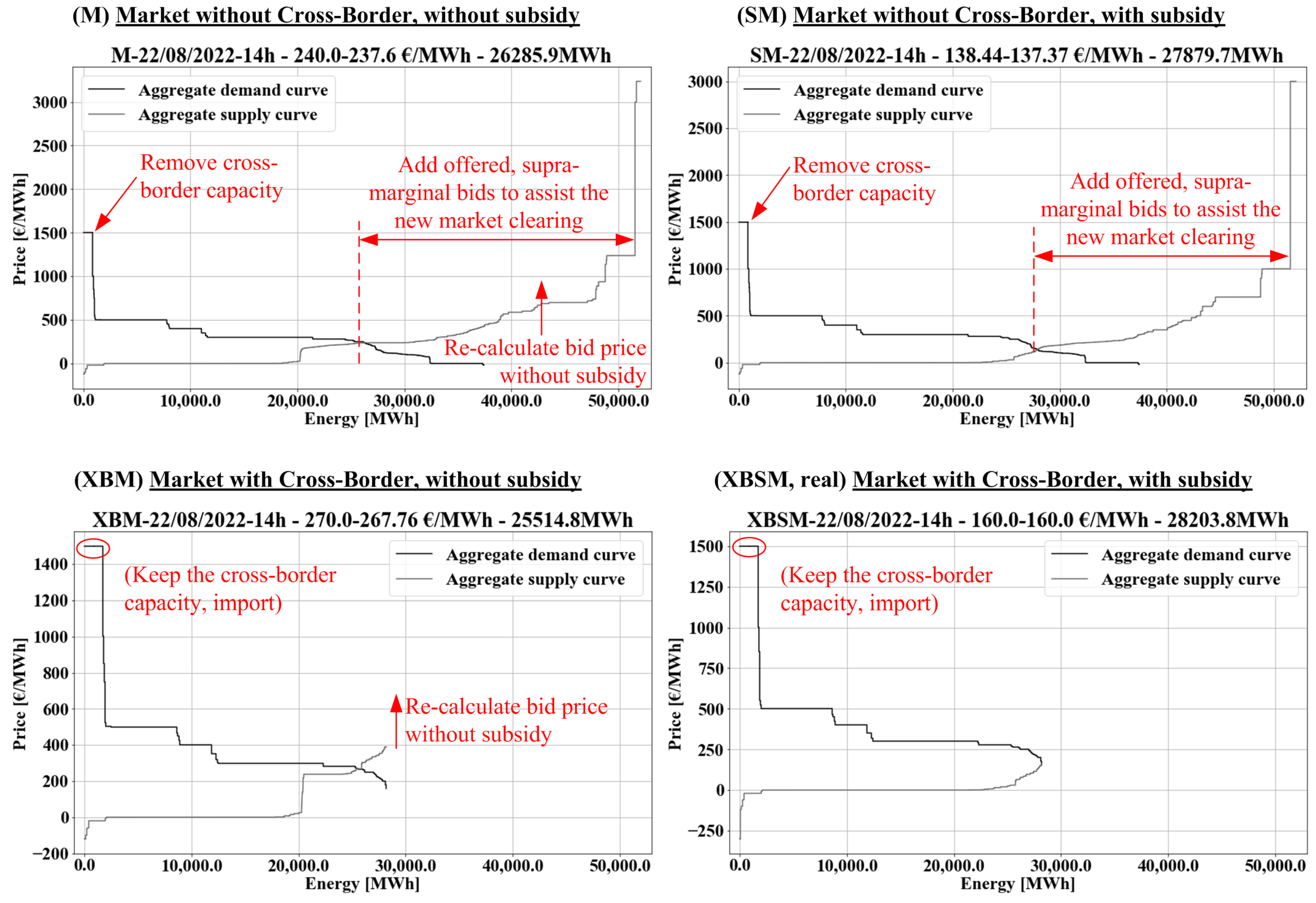 Energies 17 03102 g010 Energies 17 03102 g010