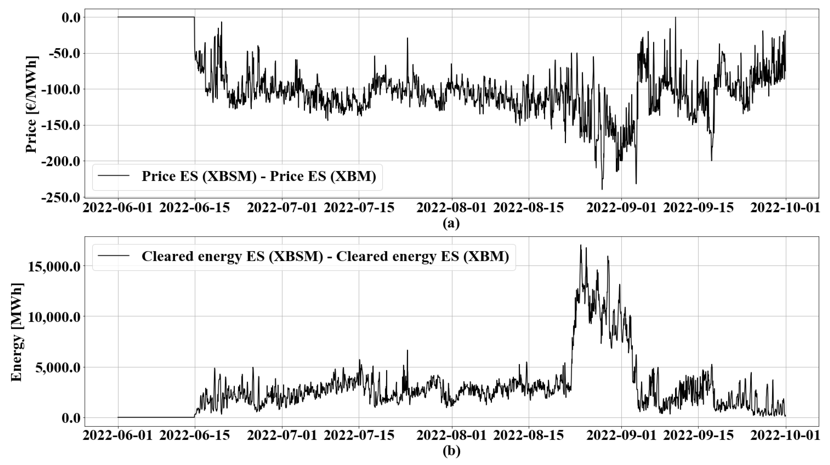 Energies 17 03102 g011 Energies 17 03102 g011