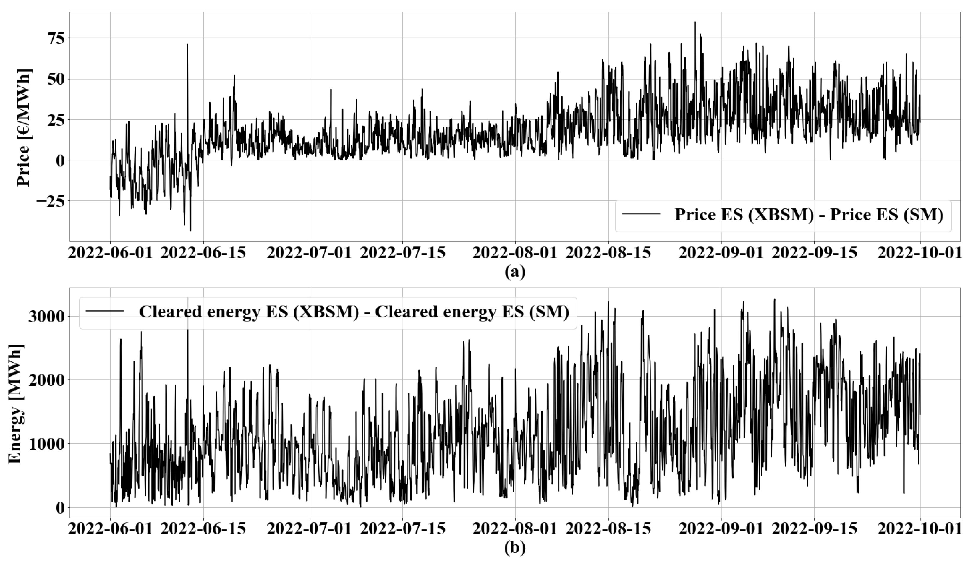 Energies 17 03102 g012 Energies 17 03102 g012