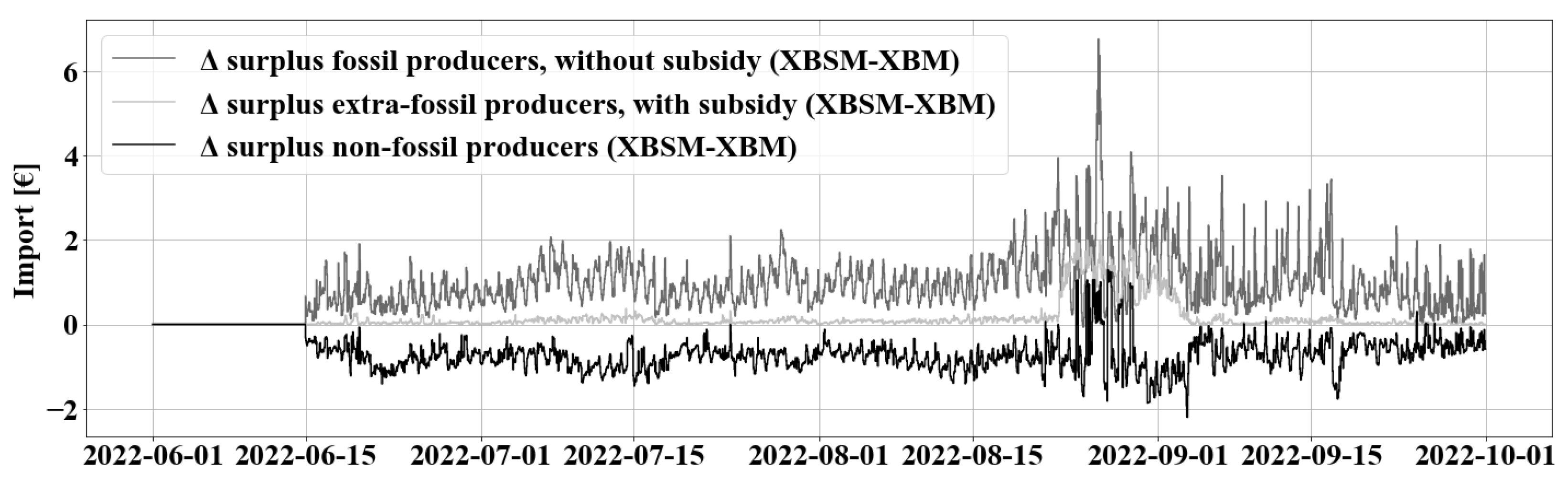 Energies 17 03102 g013 Energies 17 03102 g013