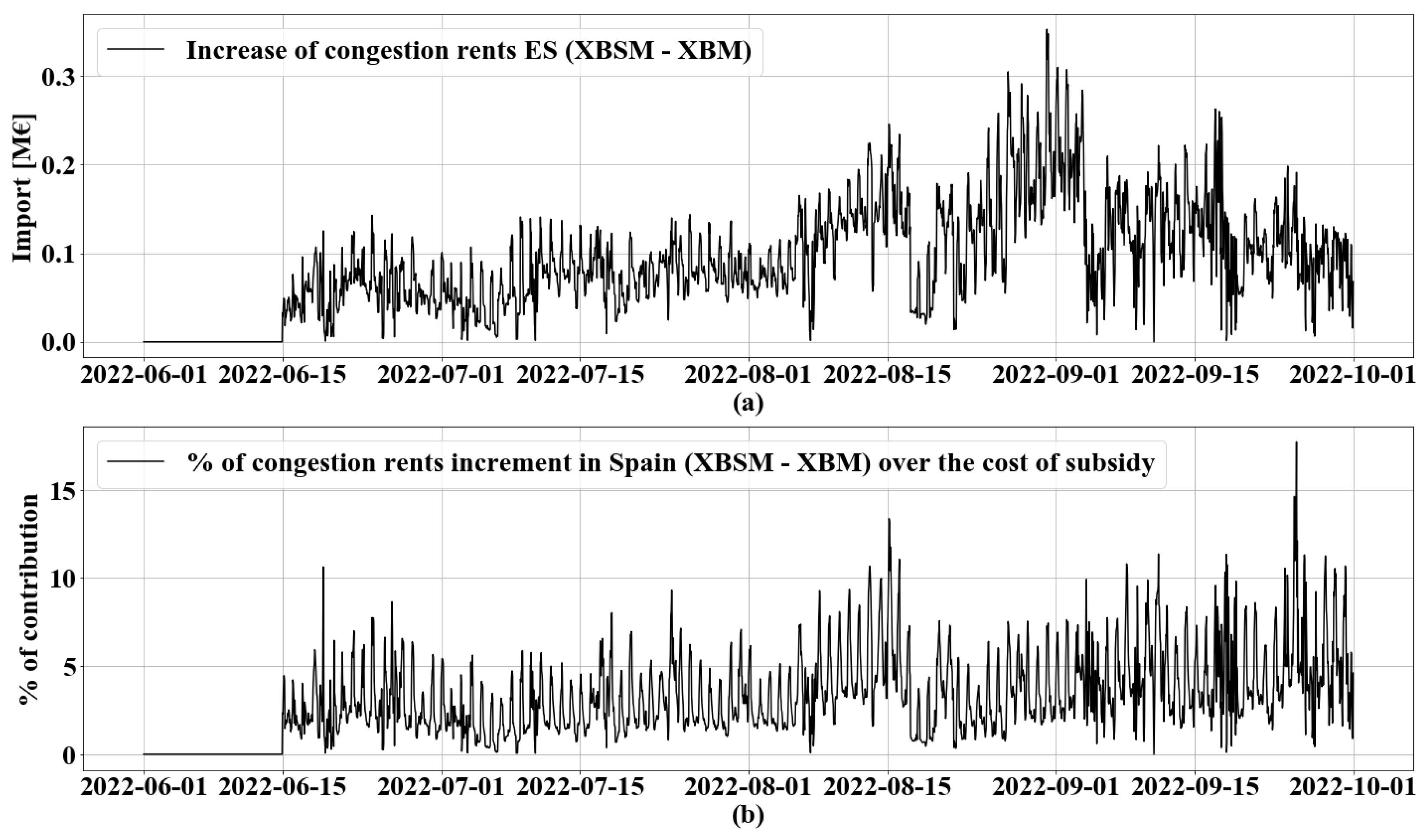 Energies 17 03102 g015 Energies 17 03102 g015