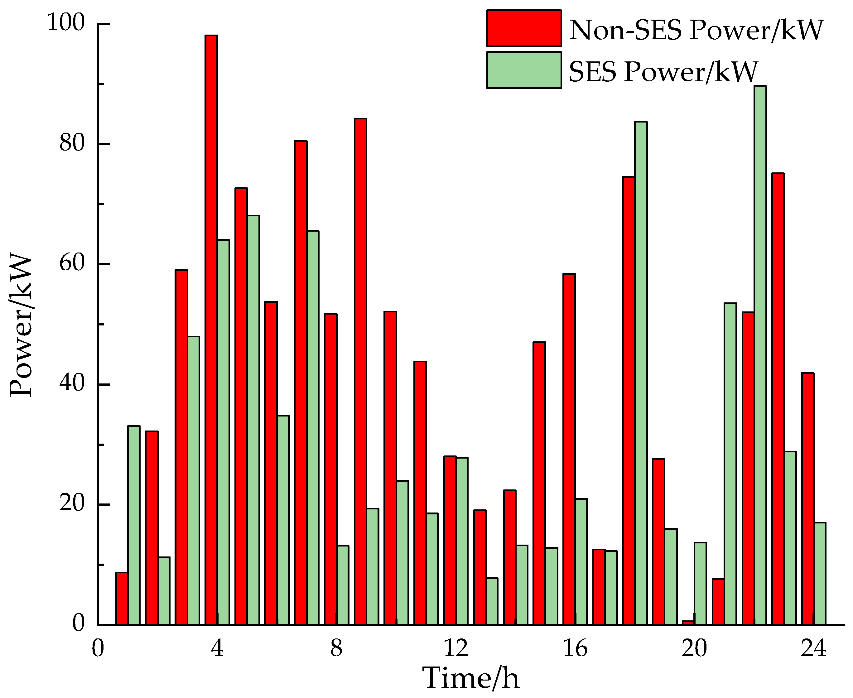 Energies 17 03104 g007