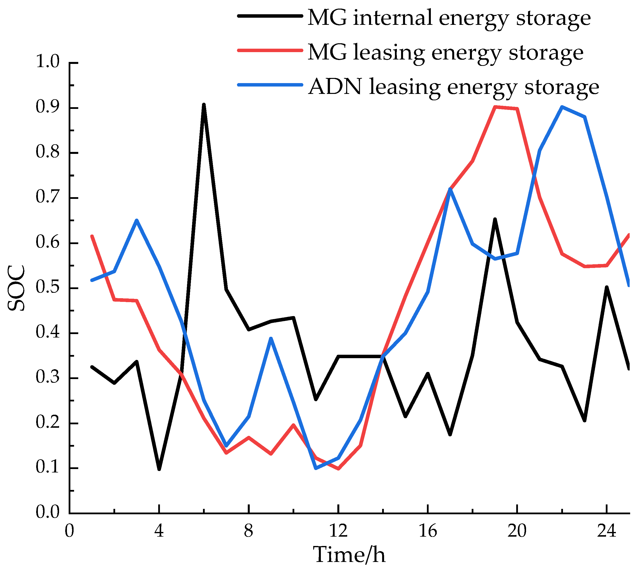 Energies 17 03104 g008