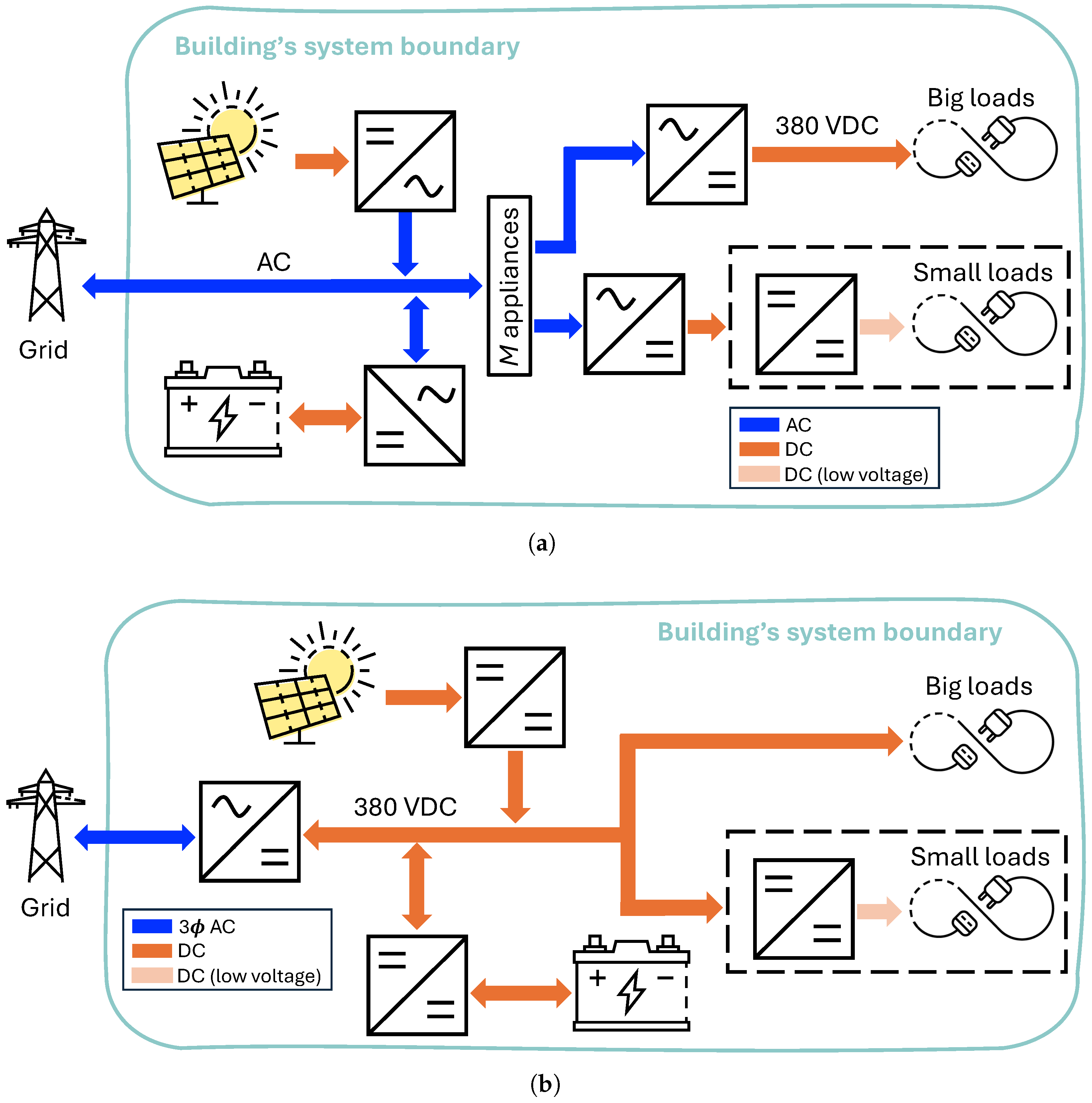 Energies 17 03105 g002