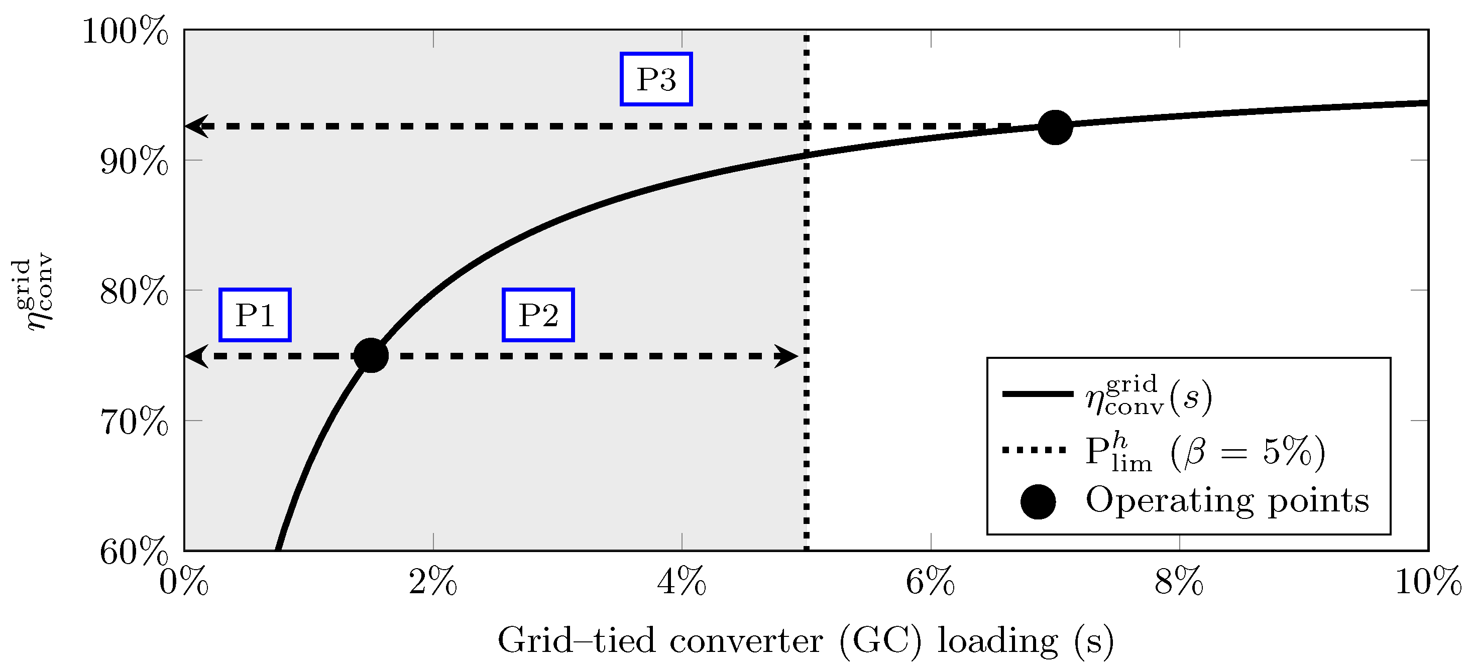 Energies 17 03105 g005
