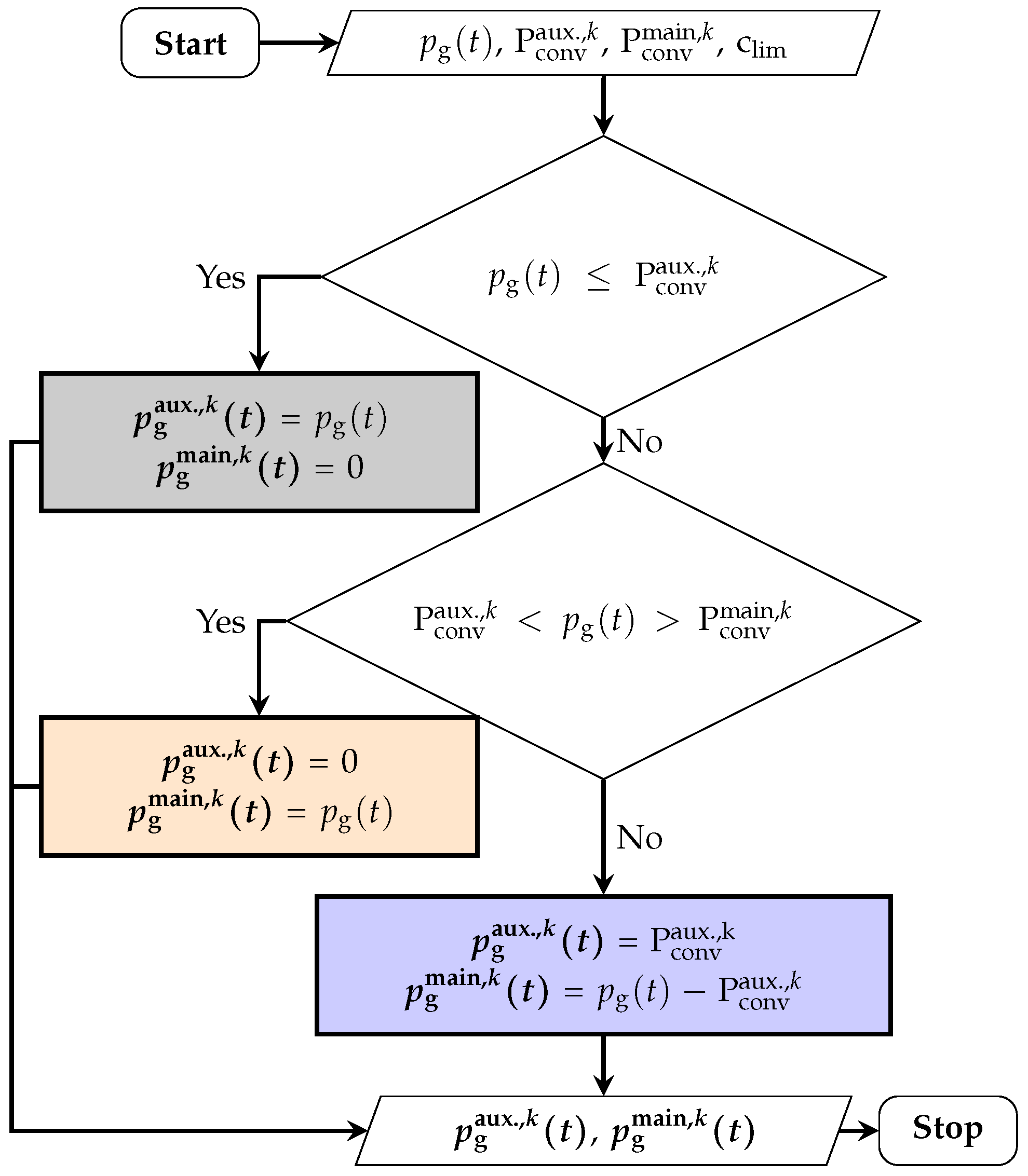 Energies 17 03105 g006