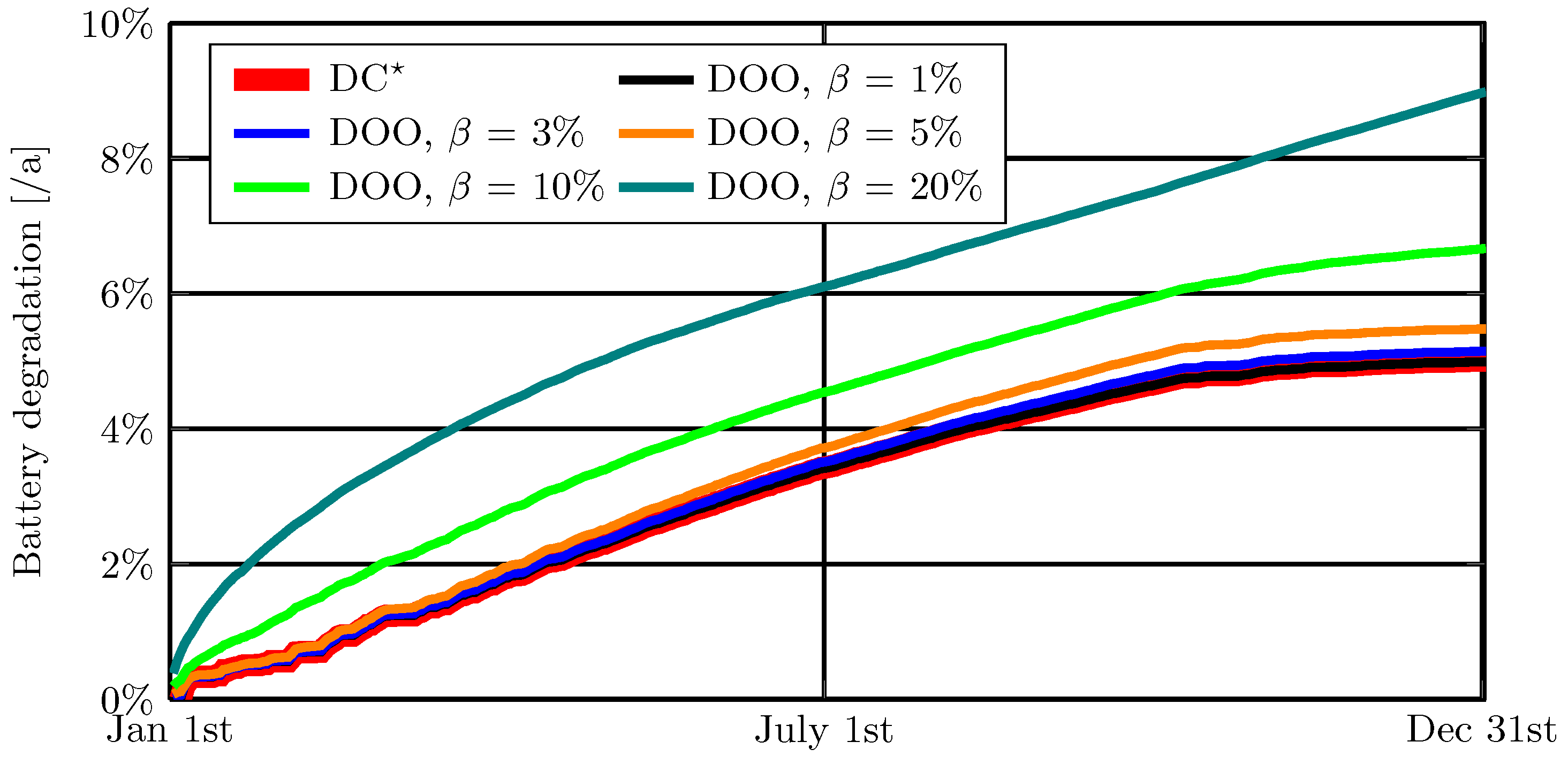 Energies 17 03105 g009