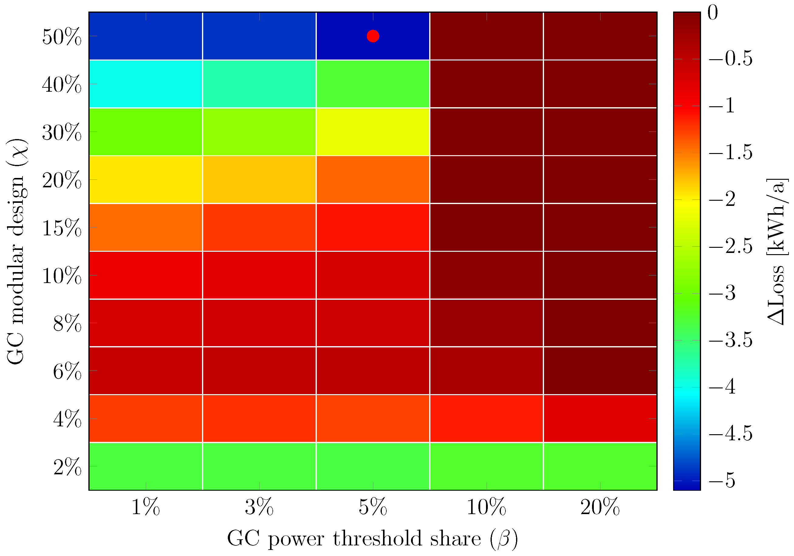 Energies 17 03105 g010
