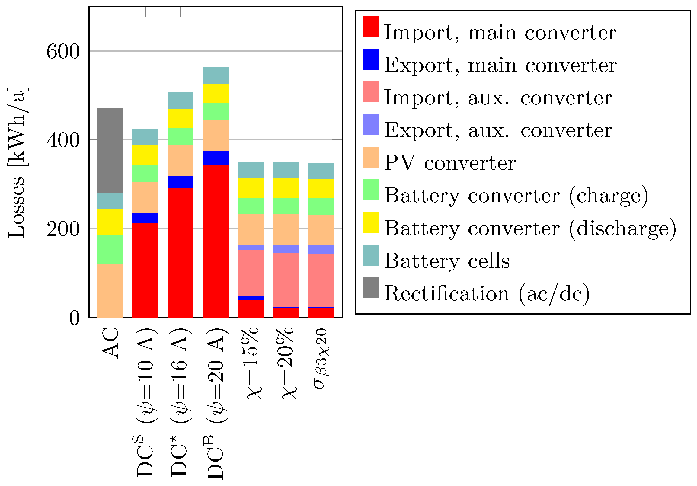 Energies 17 03105 g011