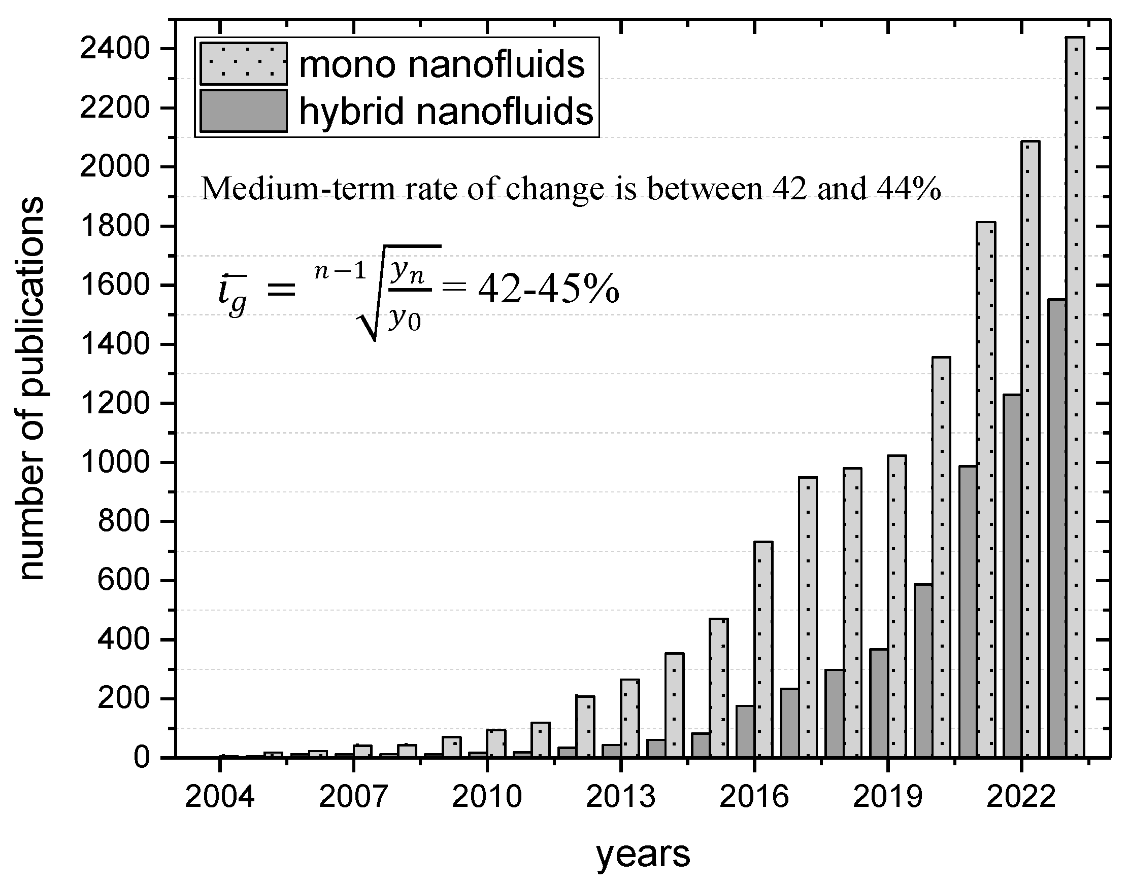 Energies 17 03107 g002 Energies 17 03107 g002
