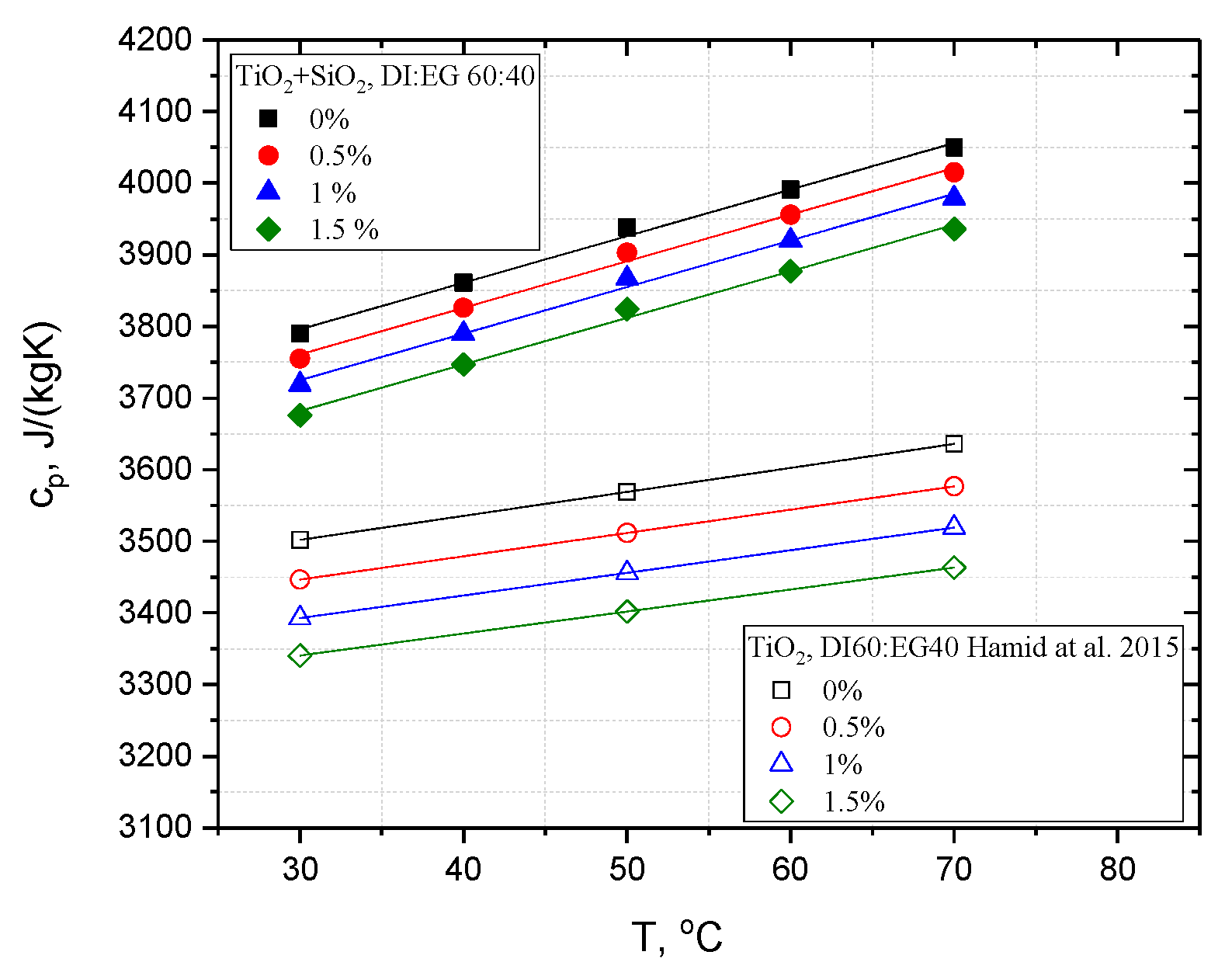 Energies 17 03107 g005 Energies 17 03107 g005