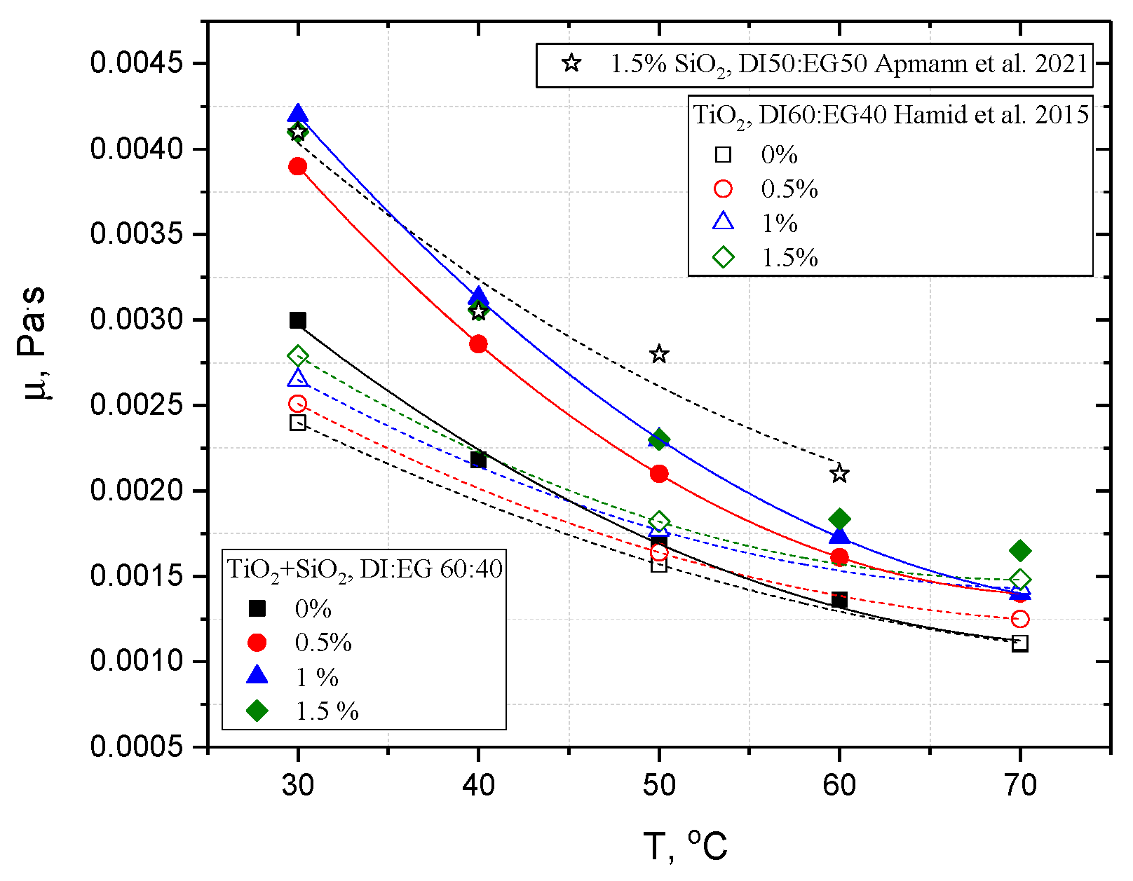 Energies 17 03107 g006 Energies 17 03107 g006