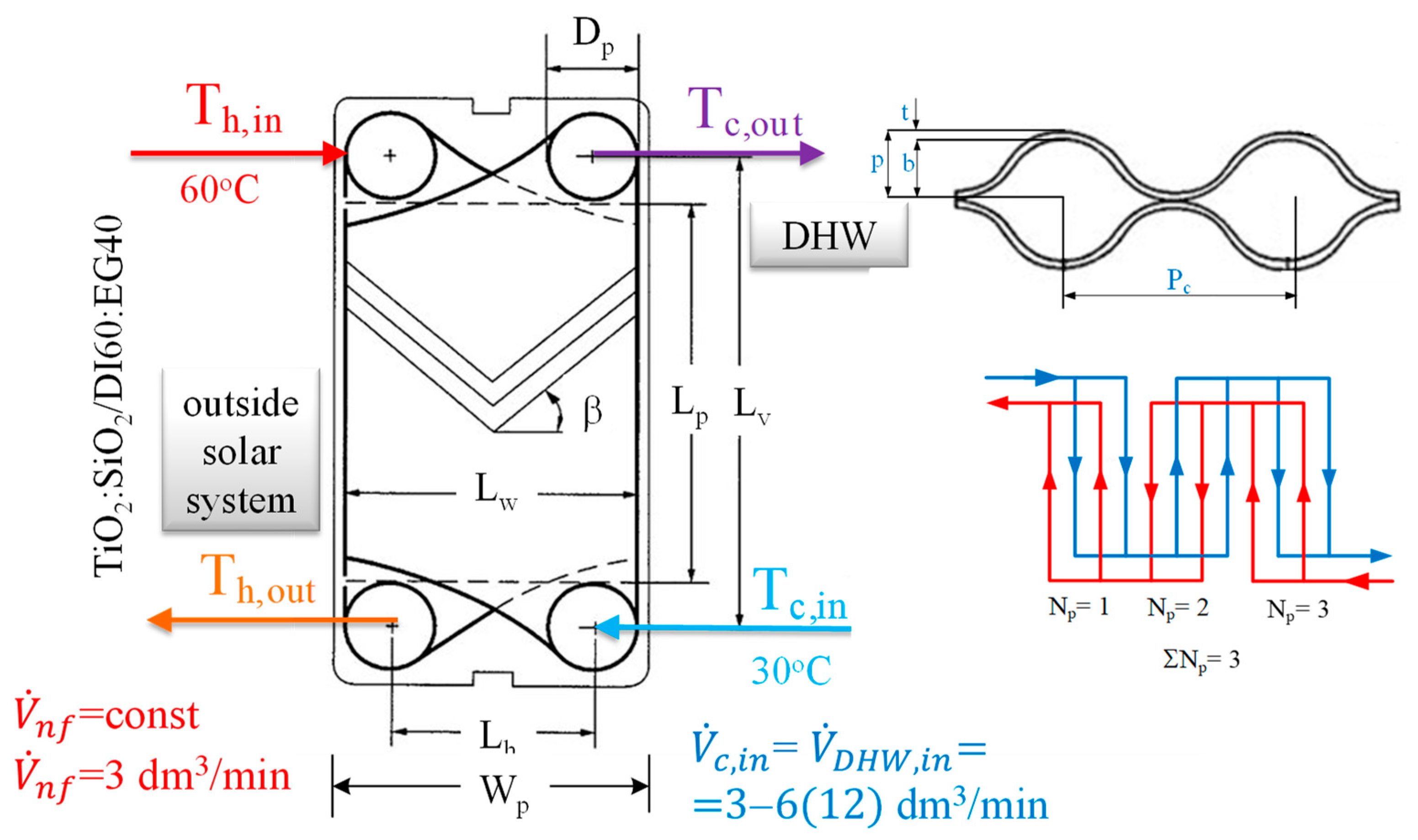 Energies 17 03107 g008 Energies 17 03107 g008