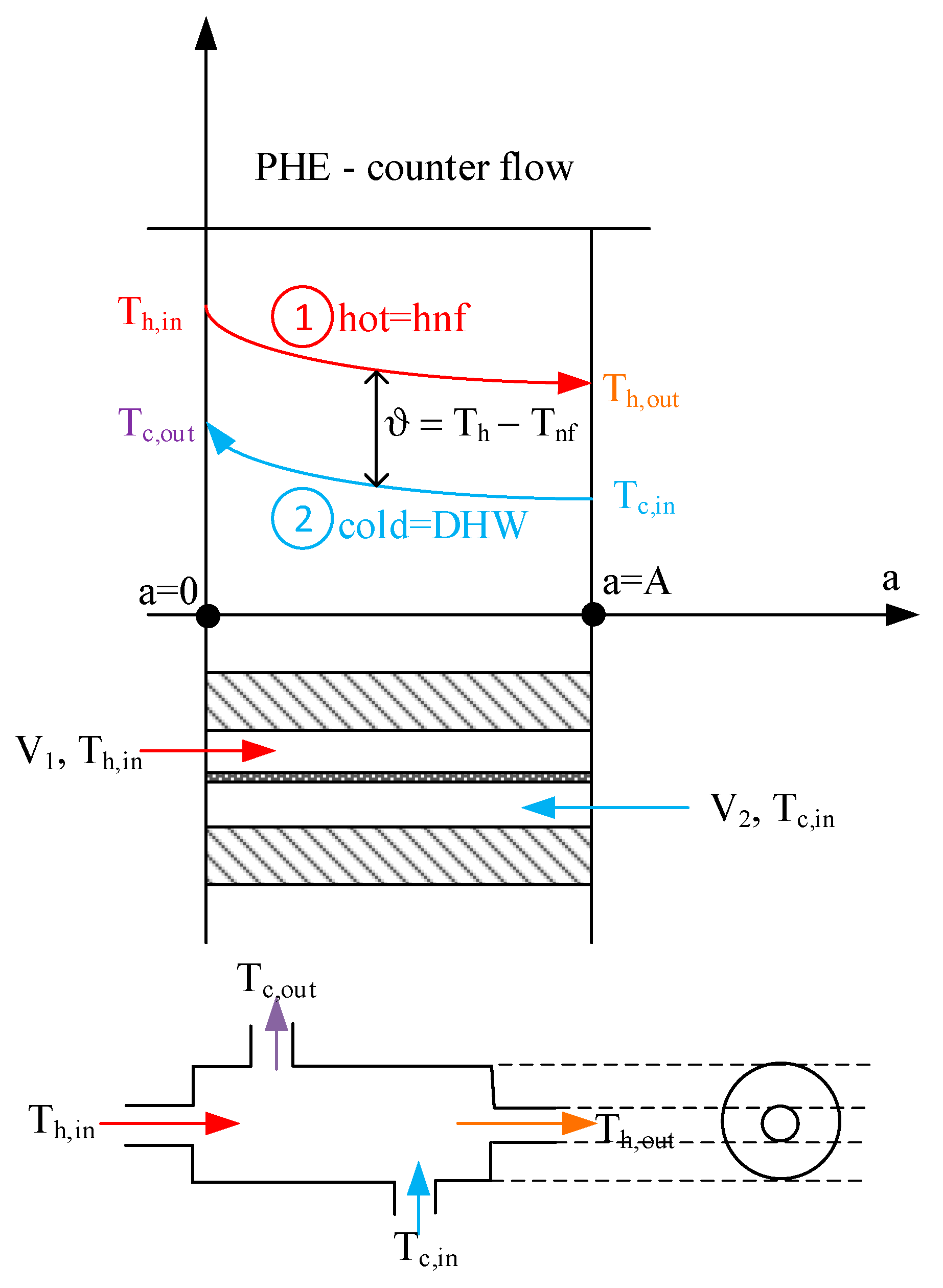 Energies 17 03107 g010 Energies 17 03107 g010