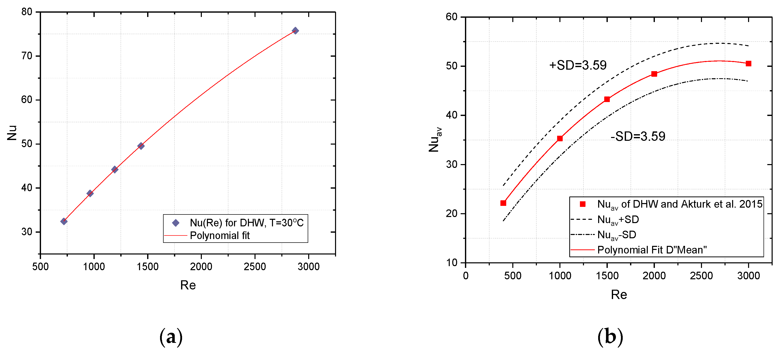 Energies 17 03107 g012 Energies 17 03107 g012