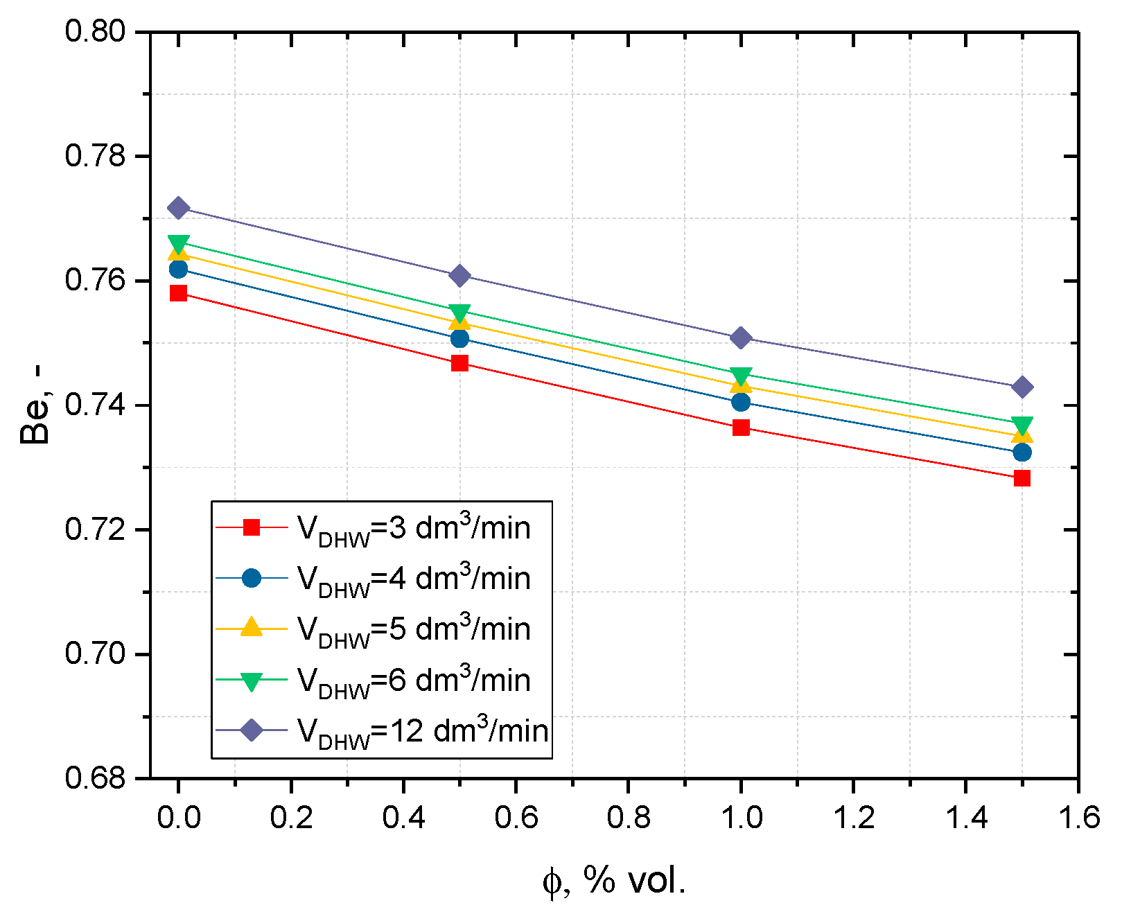 Energies 17 03107 g016 Energies 17 03107 g016