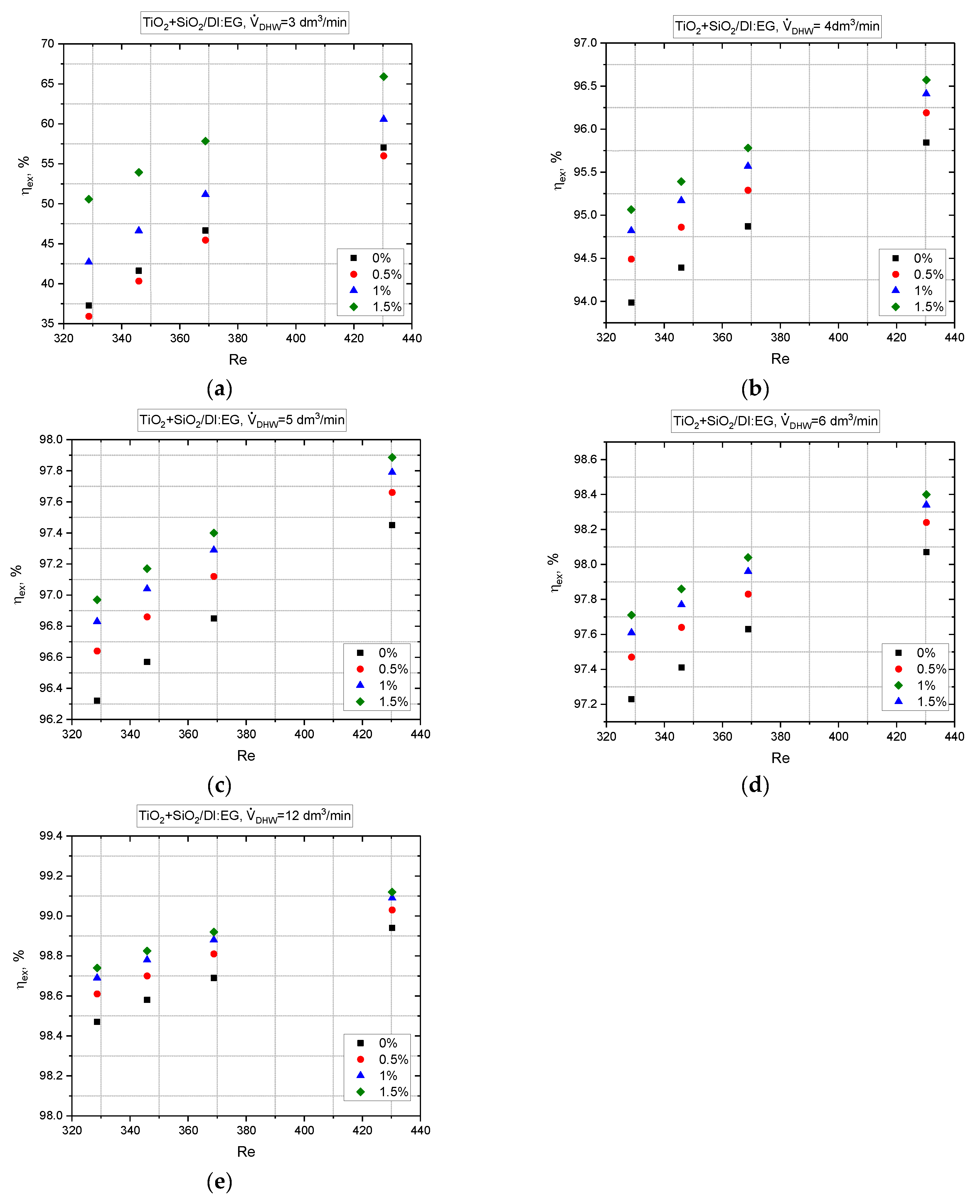 Energies 17 03107 g017 Energies 17 03107 g017
