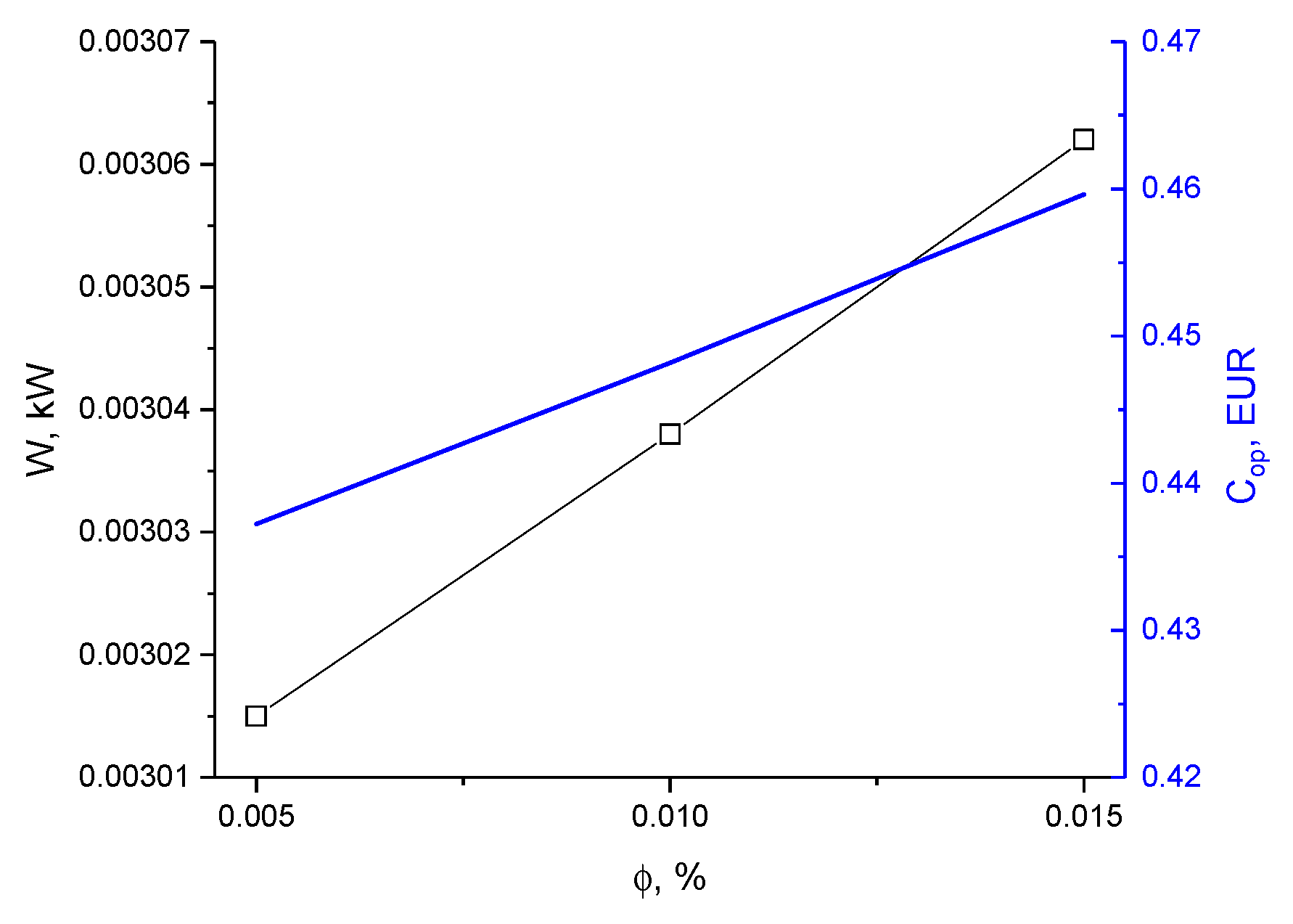 Energies 17 03107 g026 Energies 17 03107 g026