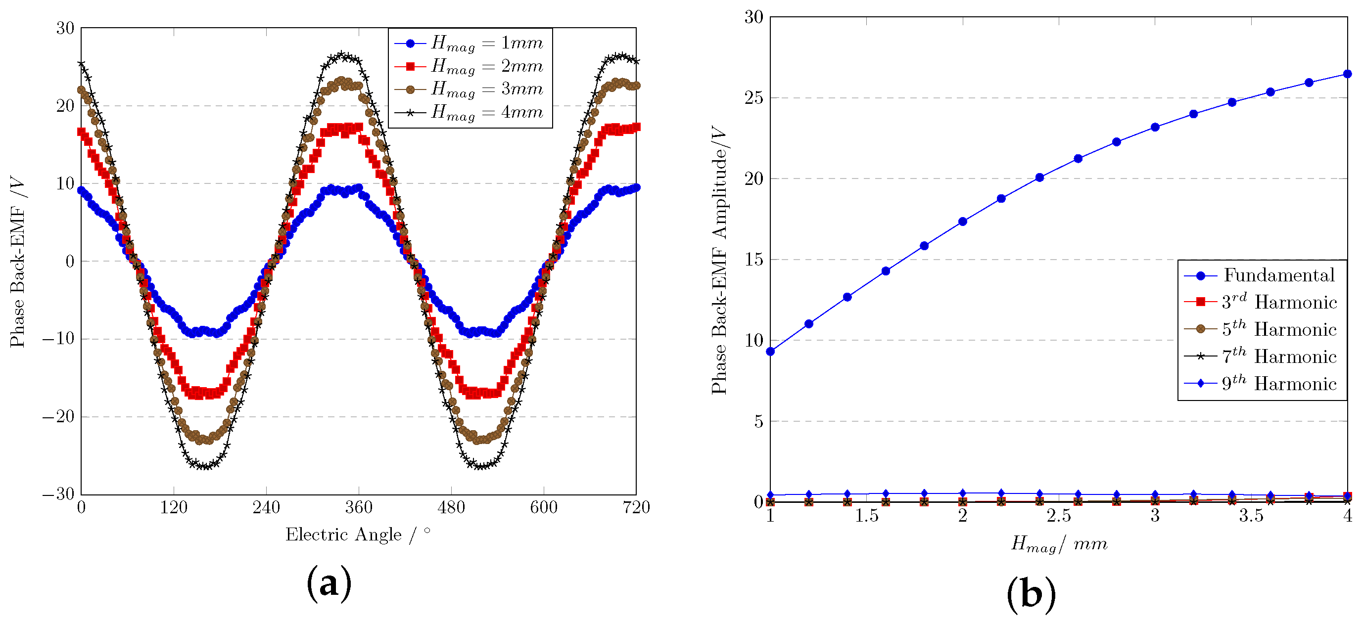 Energies 17 03108 g006