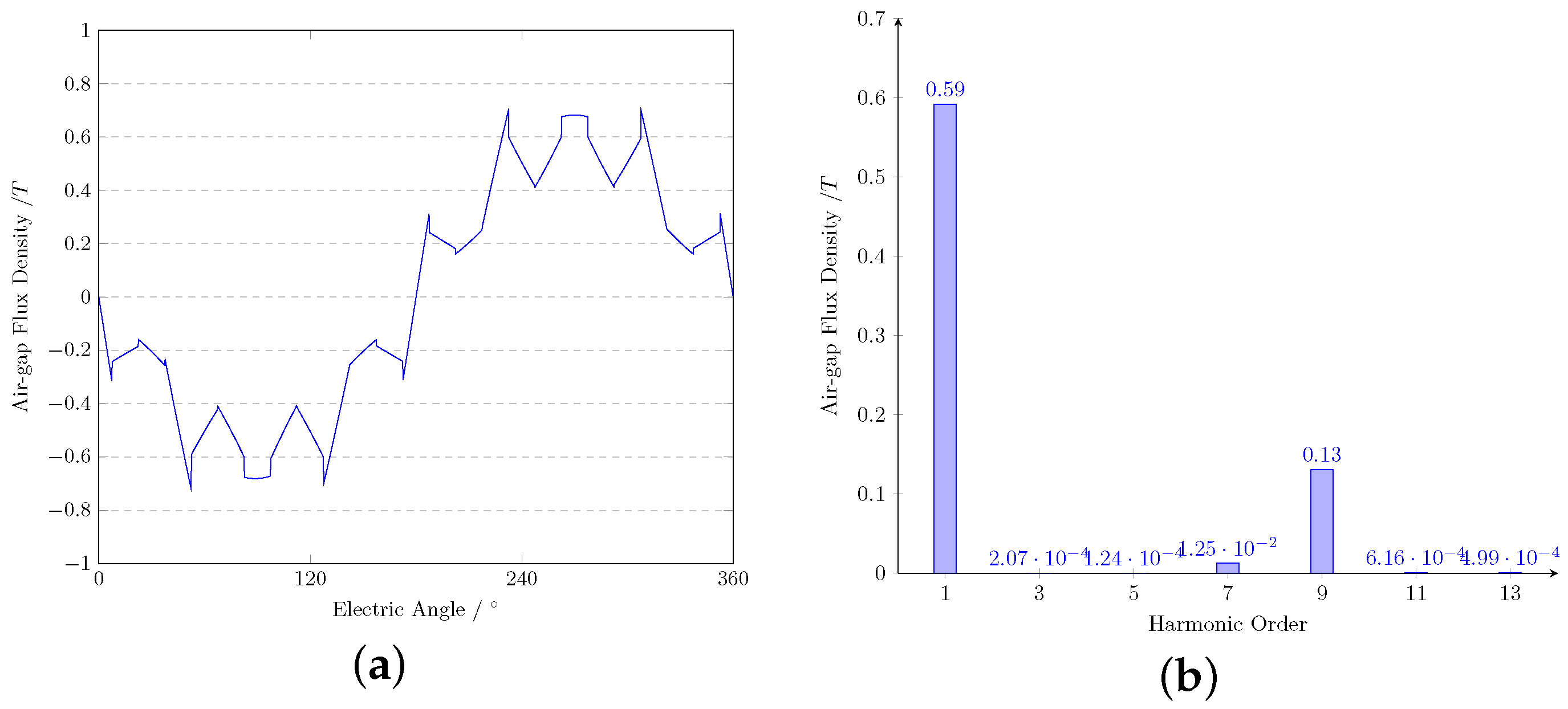 Energies 17 03108 g011